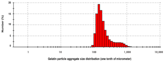 Molecules 26 01823 g003 Molecules 26 01823 g003