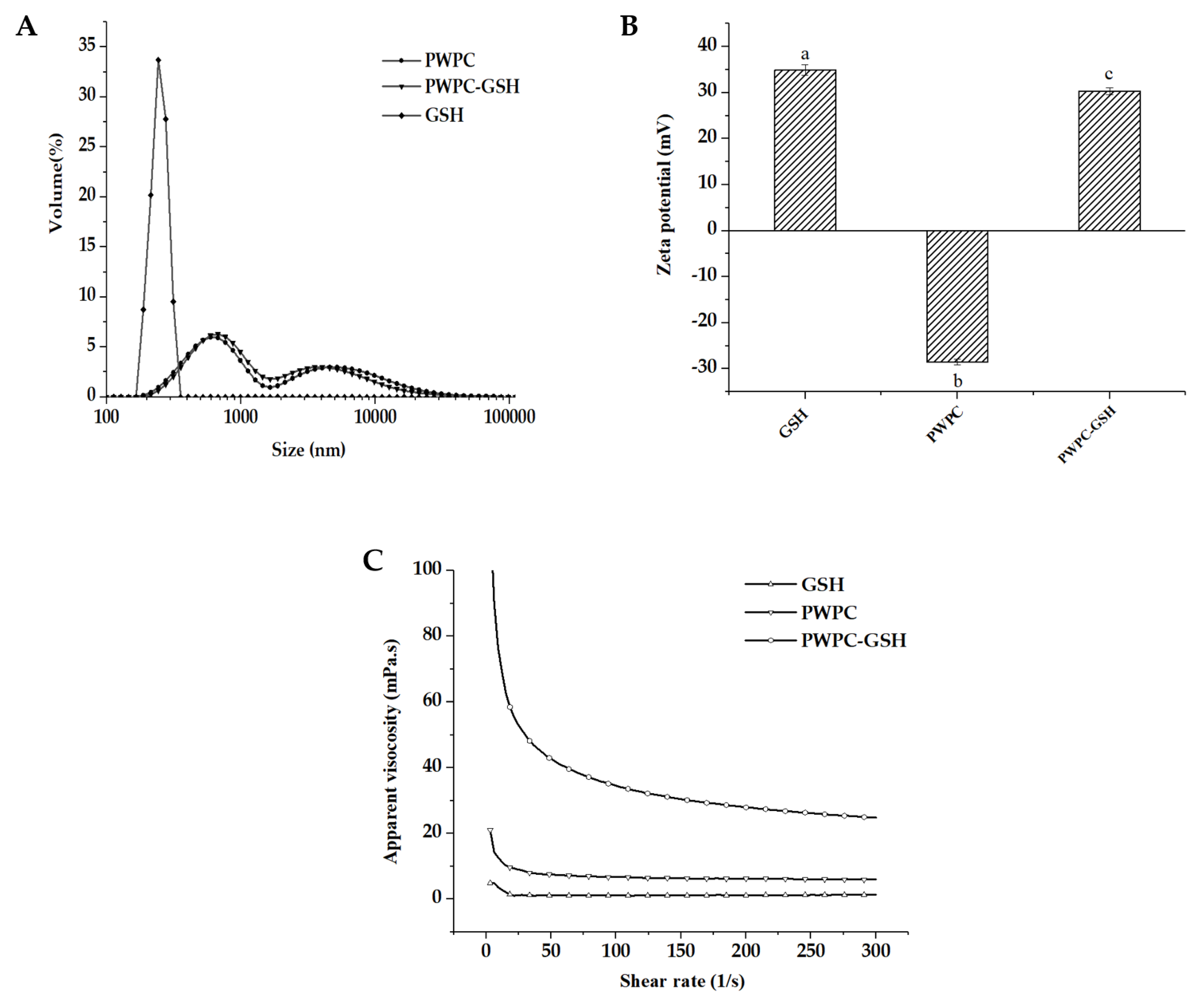 Molecules 26 01824 g001 Molecules 26 01824 g001
