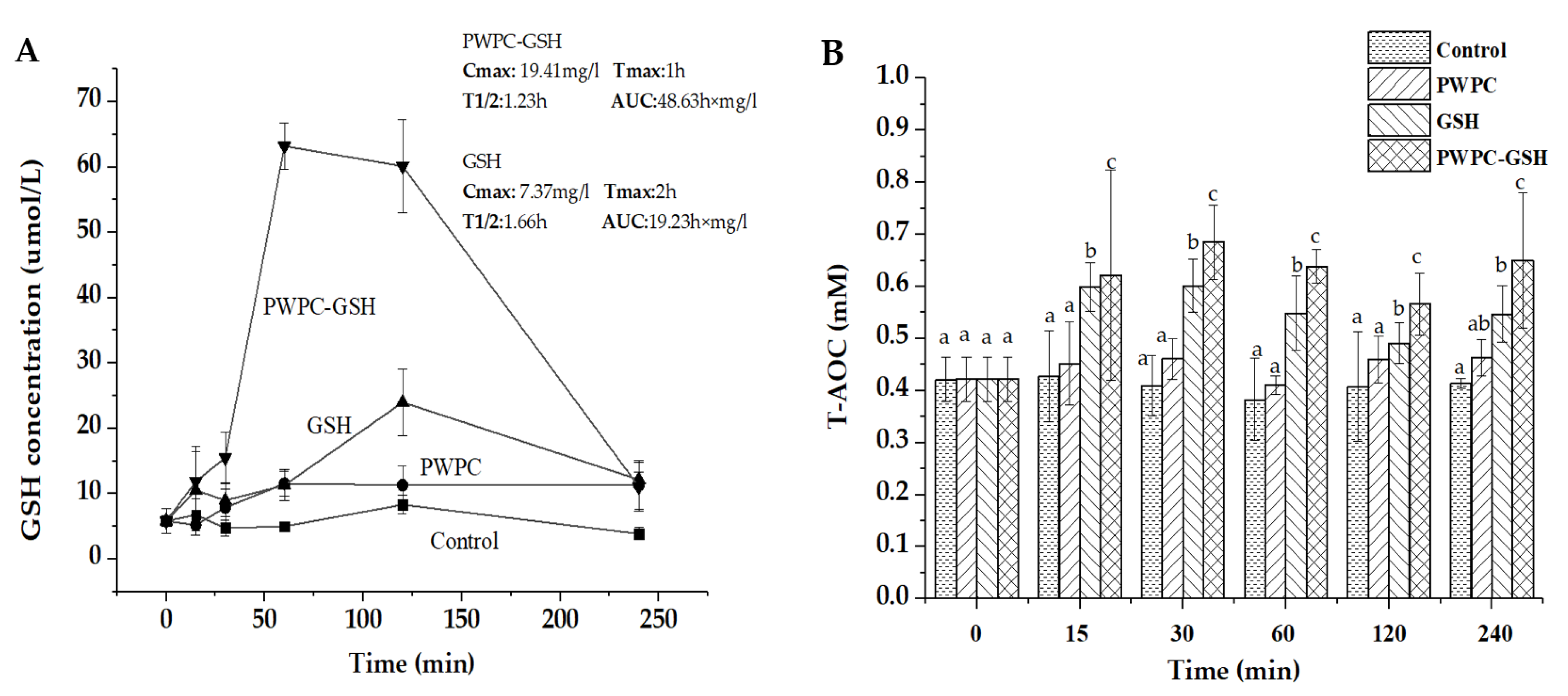 Molecules 26 01824 g003 Molecules 26 01824 g003