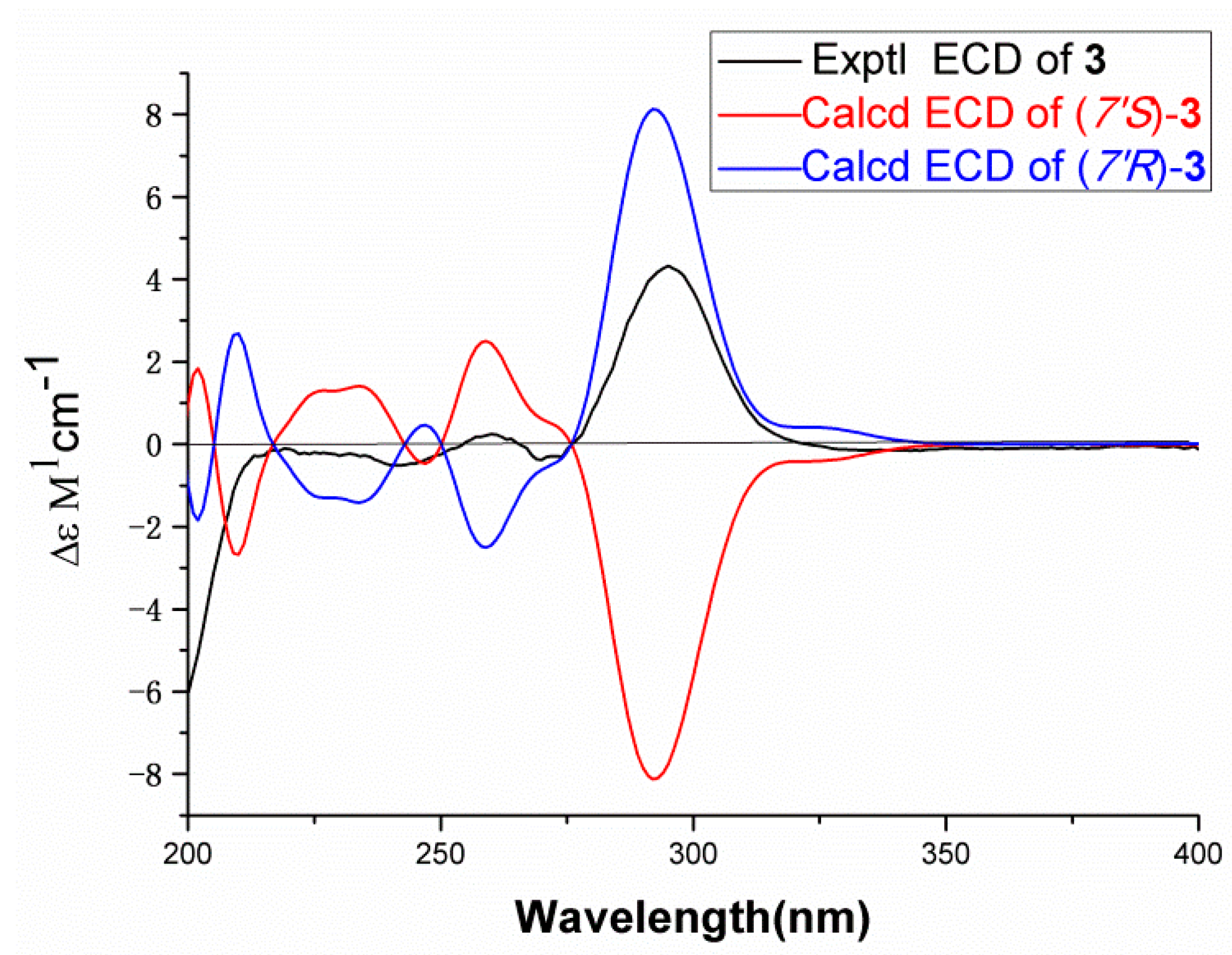 Molecules 26 01851 g004