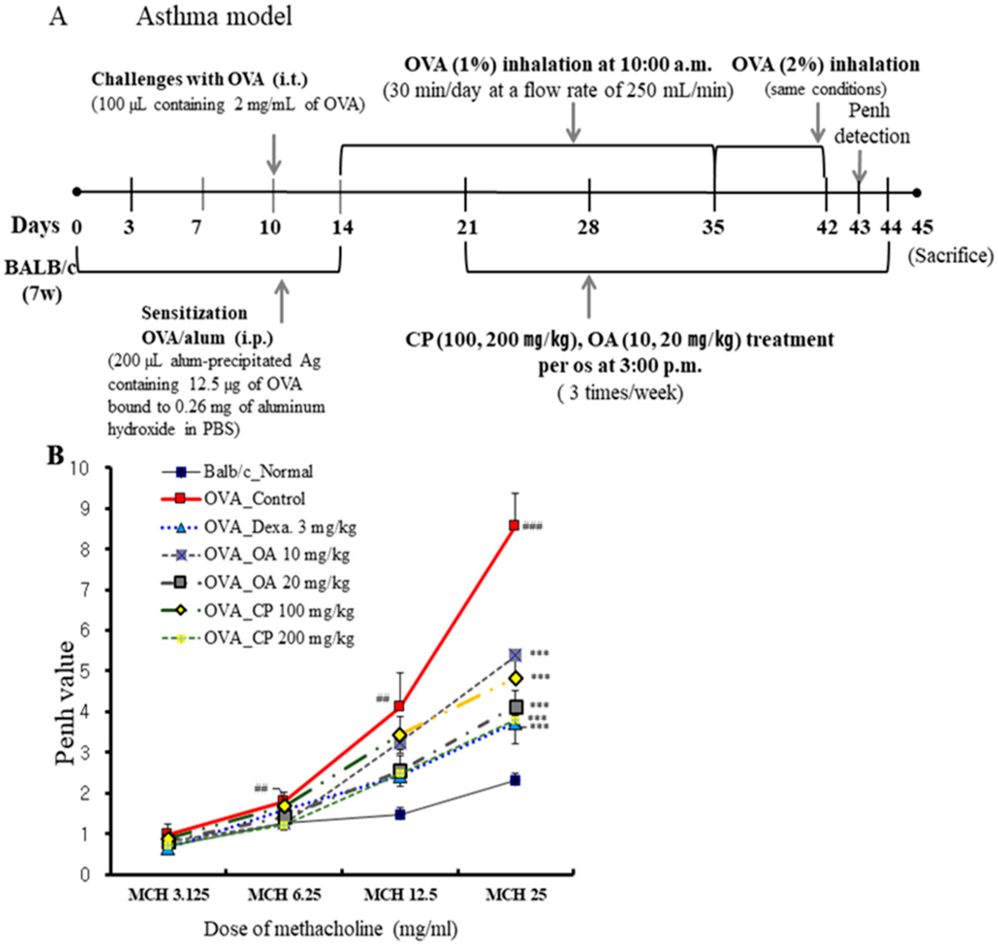 Molecules 26 01854 g001a
