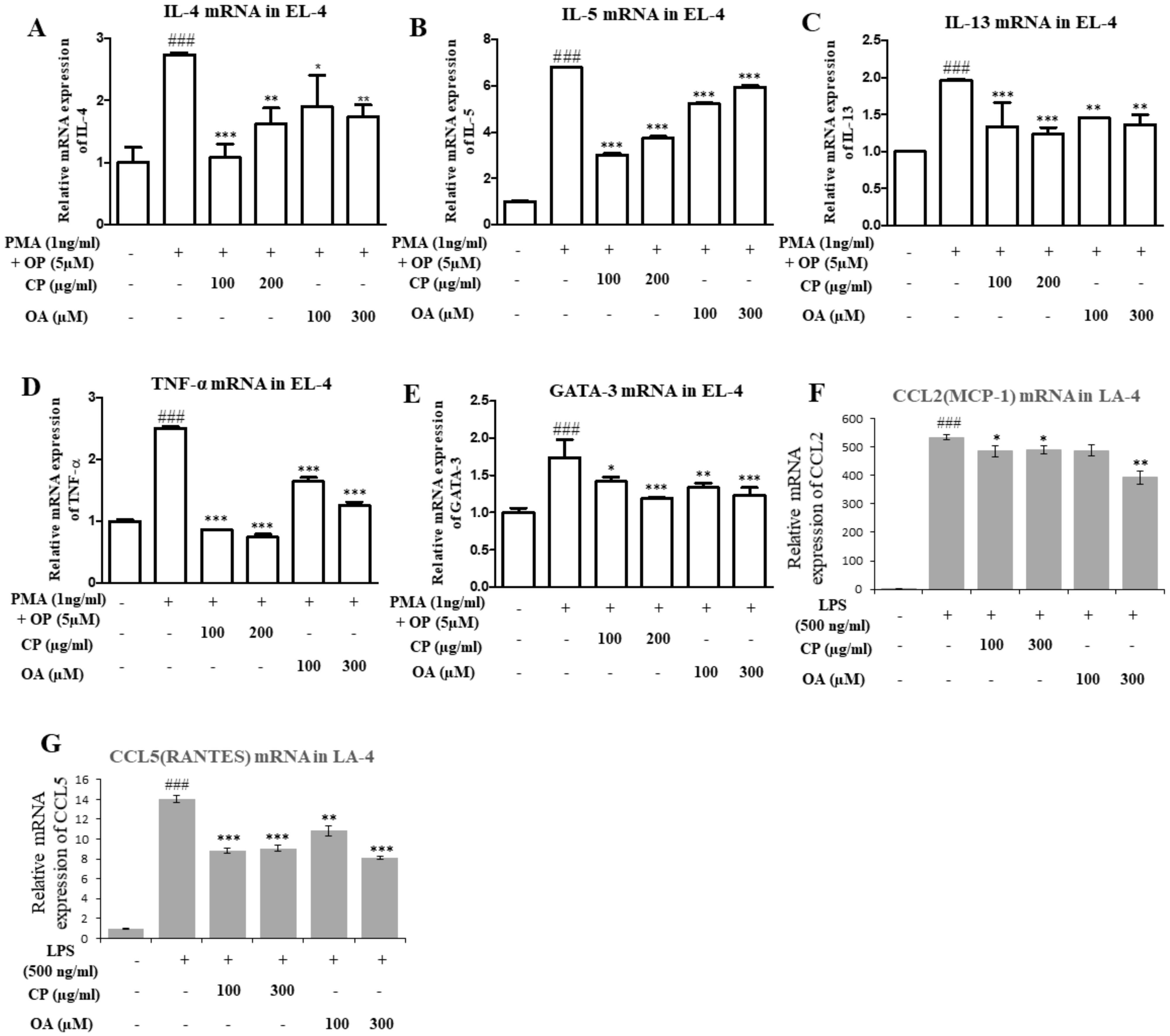 Molecules 26 01854 g006