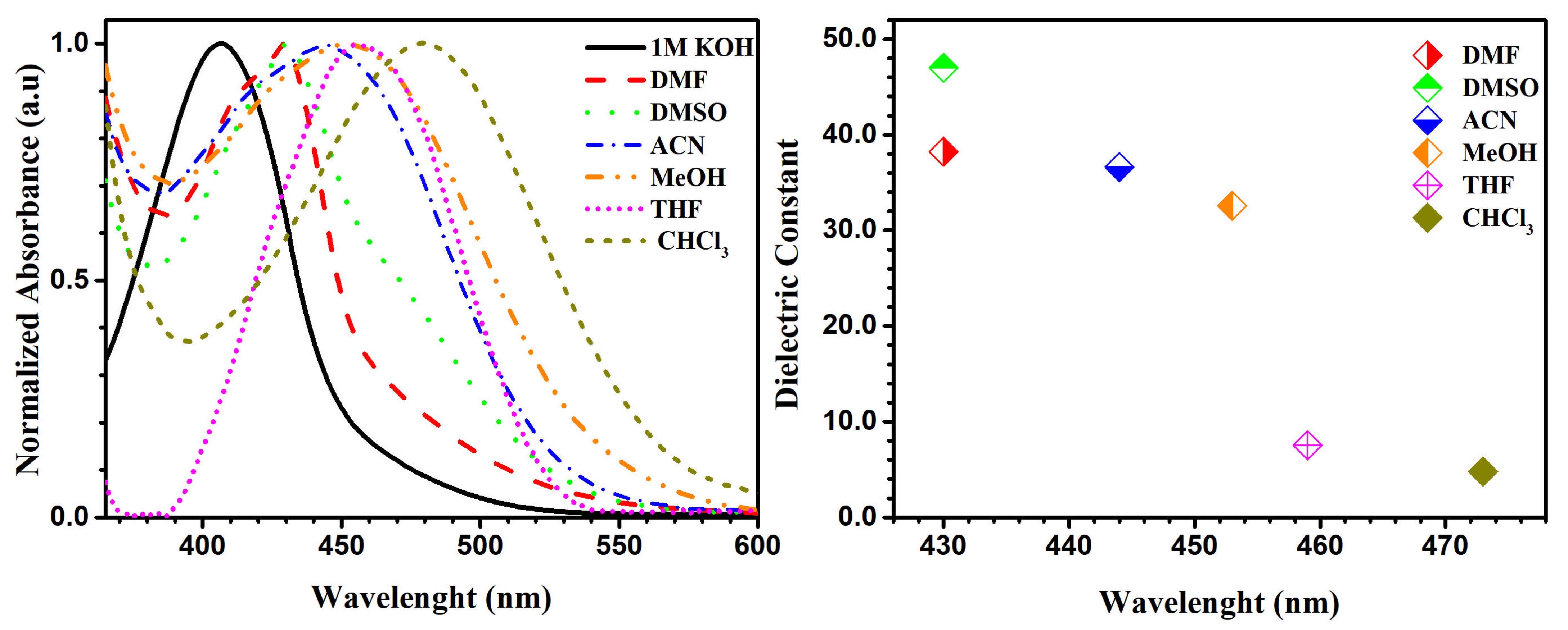 Molecules 26 01857 g007
