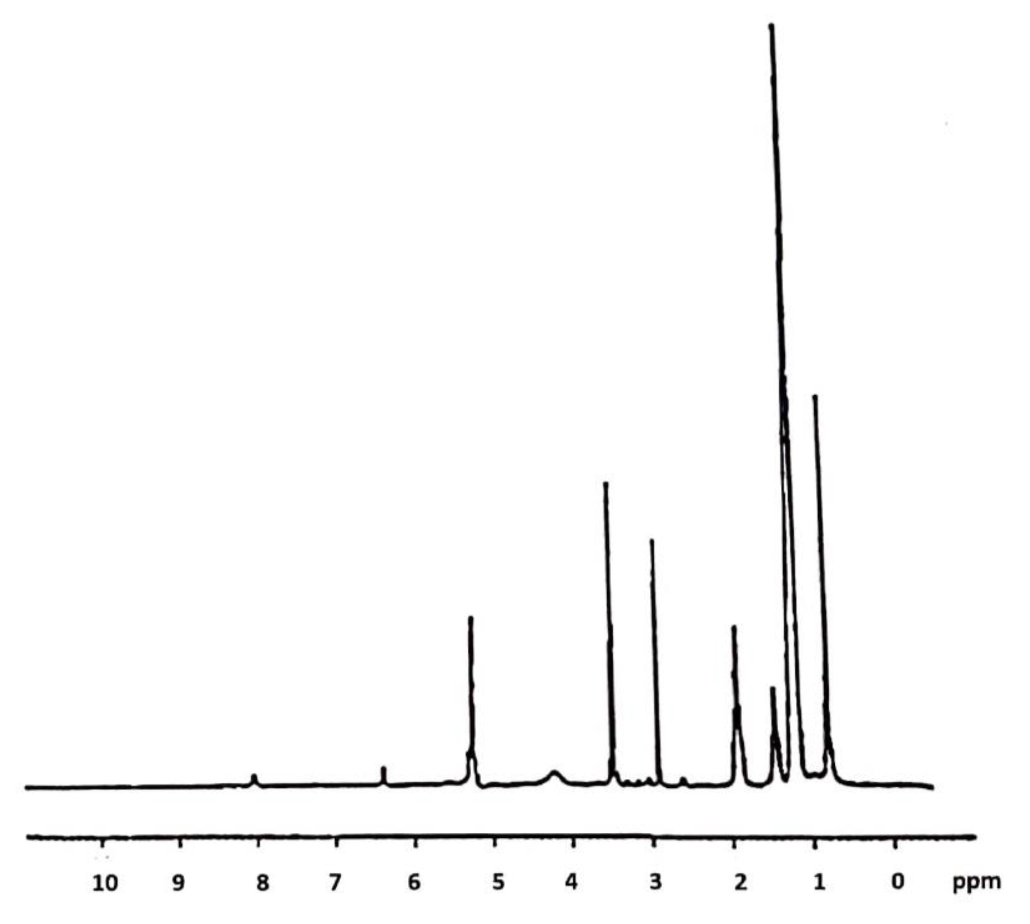 Molecules 26 01889 g003 Molecules 26 01889 g003