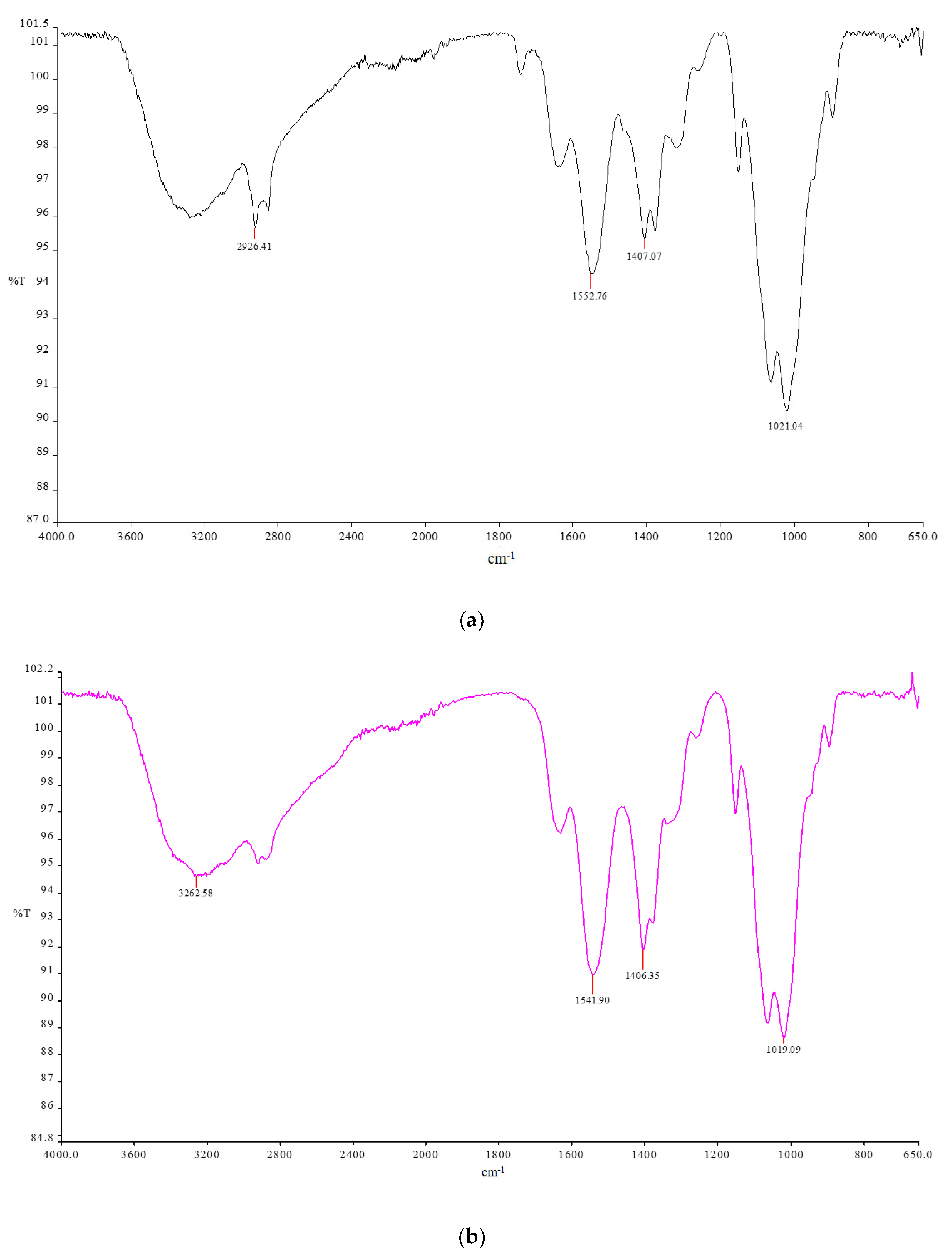 Molecules 26 01889 g005 Molecules 26 01889 g005