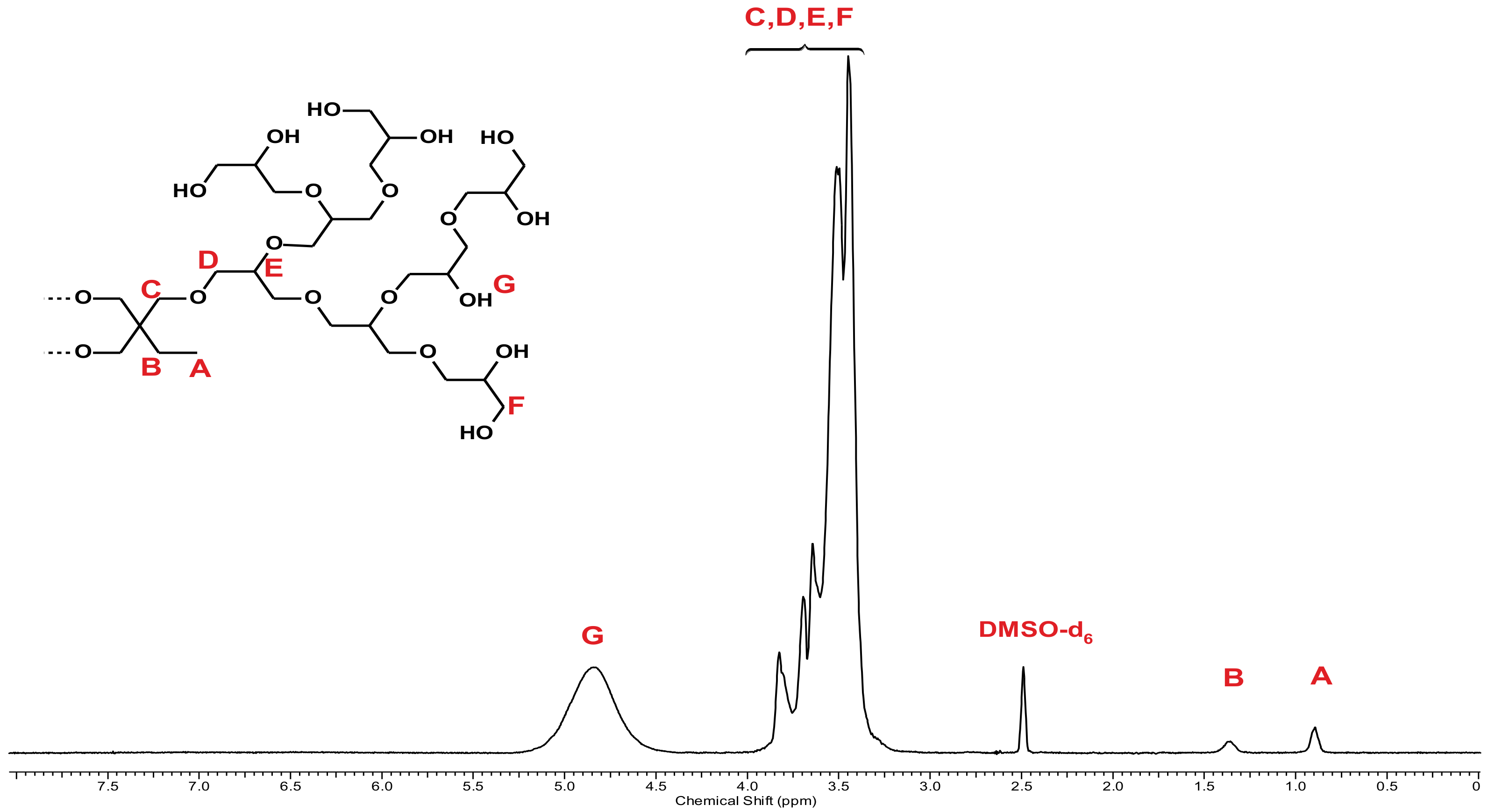 Molecules 26 01893 g001