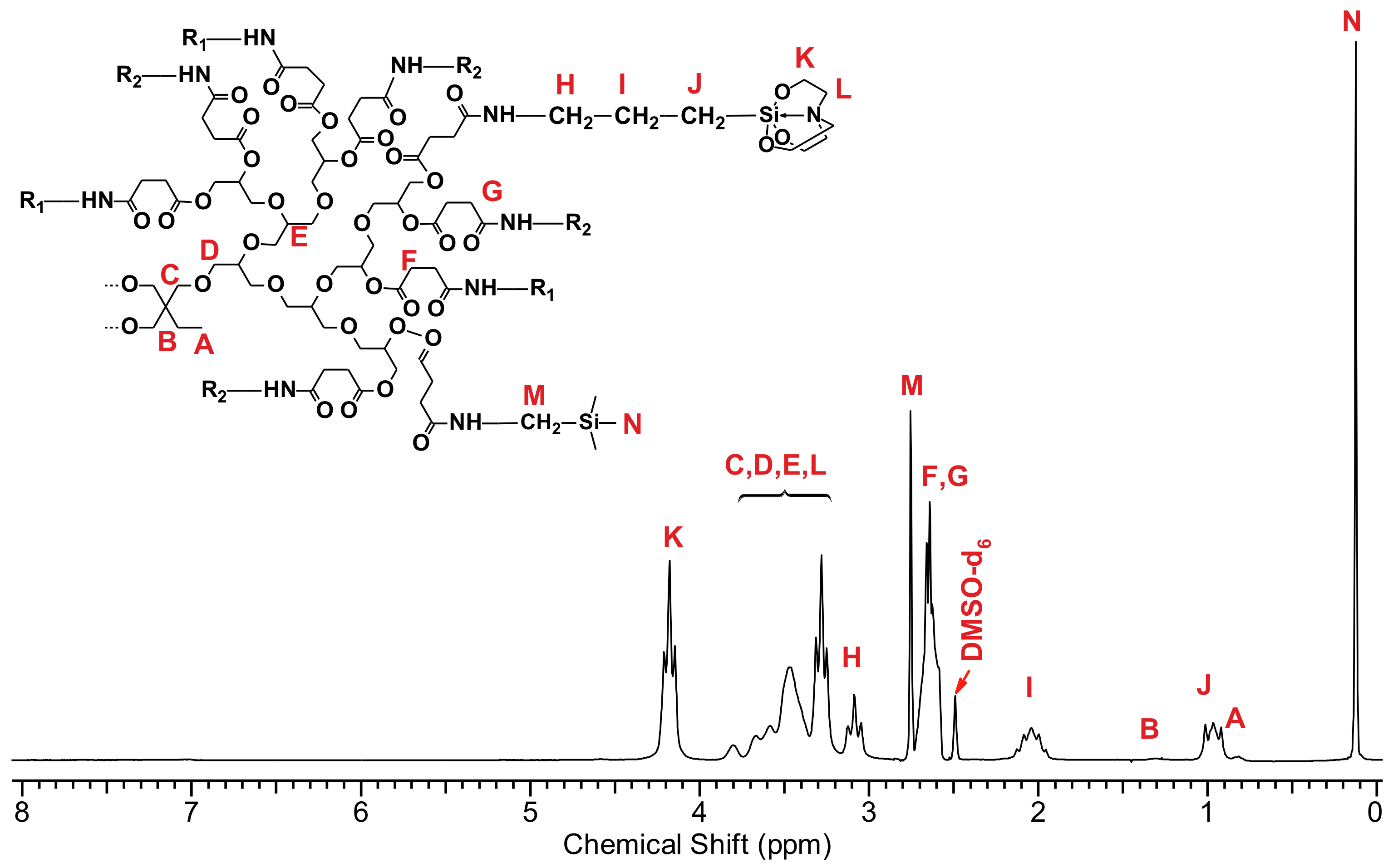Molecules 26 01893 g006