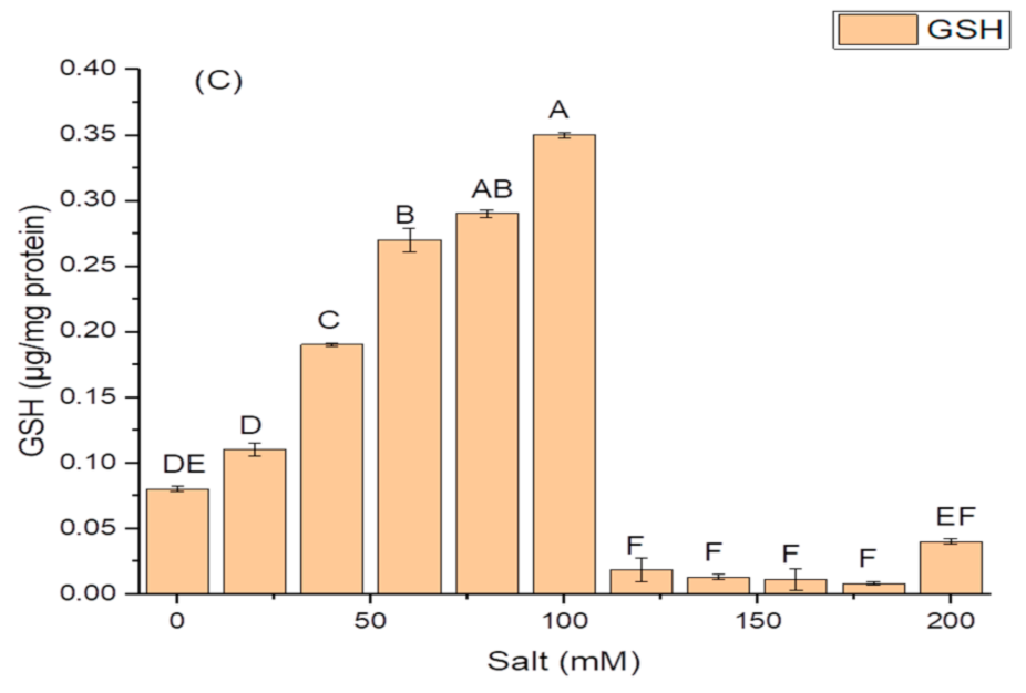 Molecules 26 01894 g004b