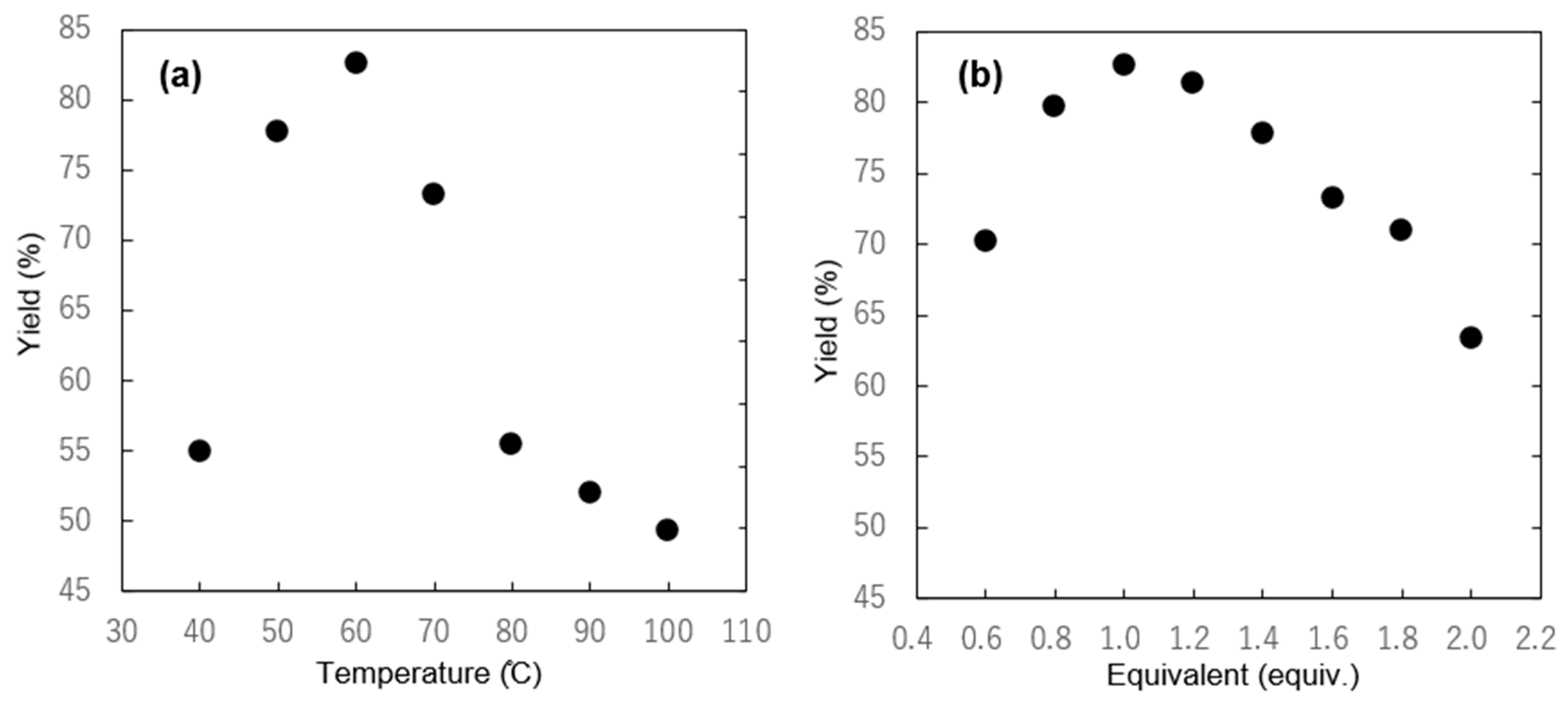 Molecules 26 01897 g005 Molecules 26 01897 g005