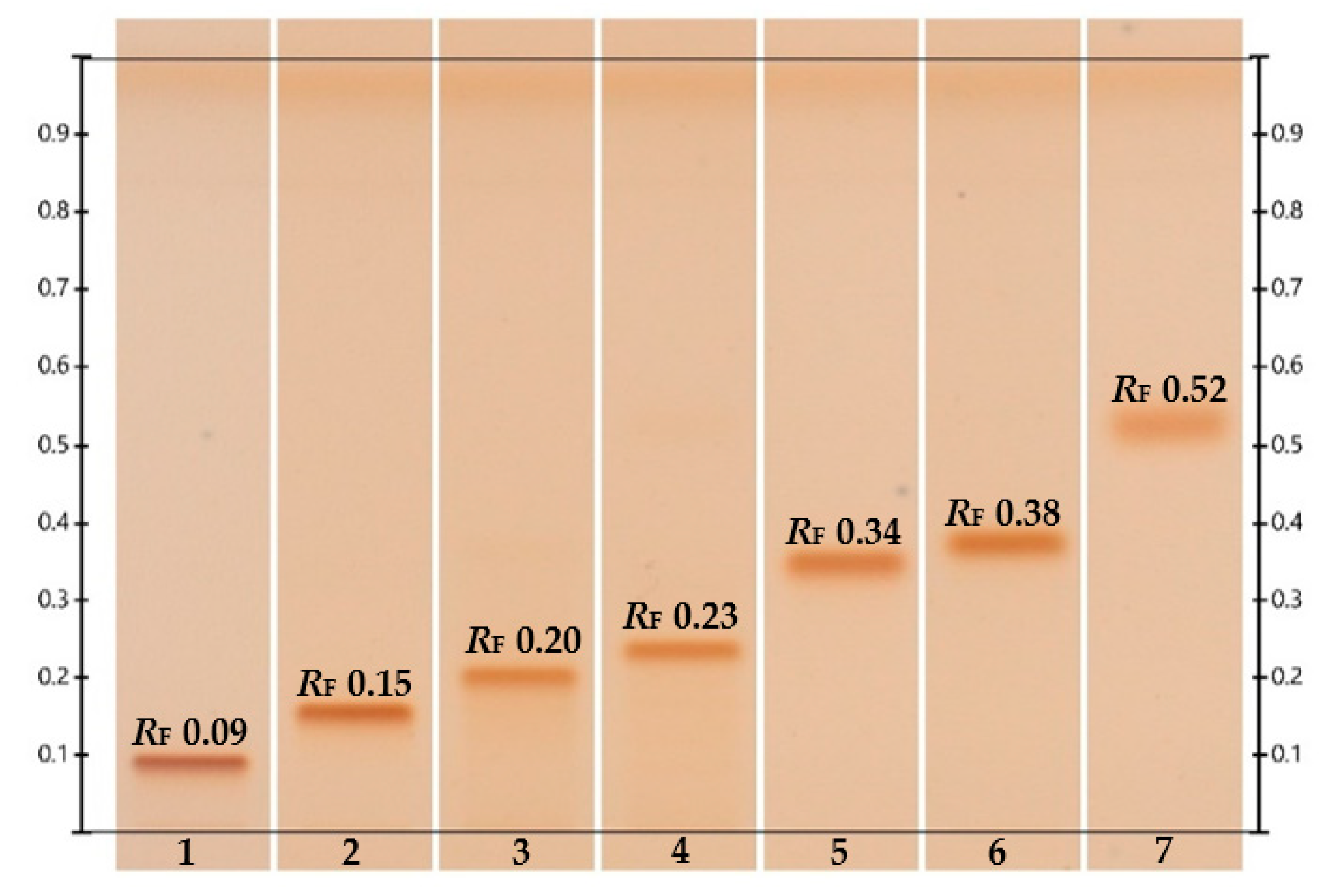 Molecules 26 01915 g003