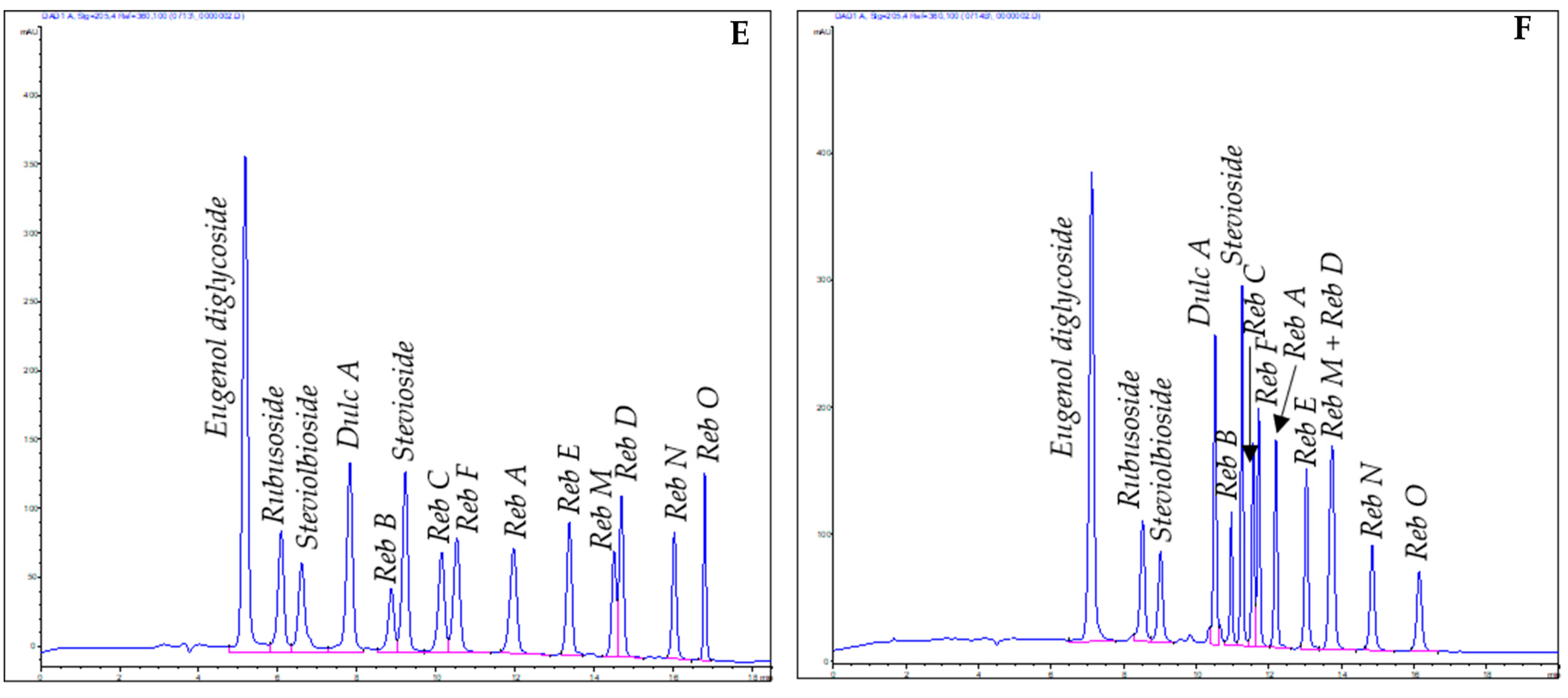 Molecules 26 01915 g004b