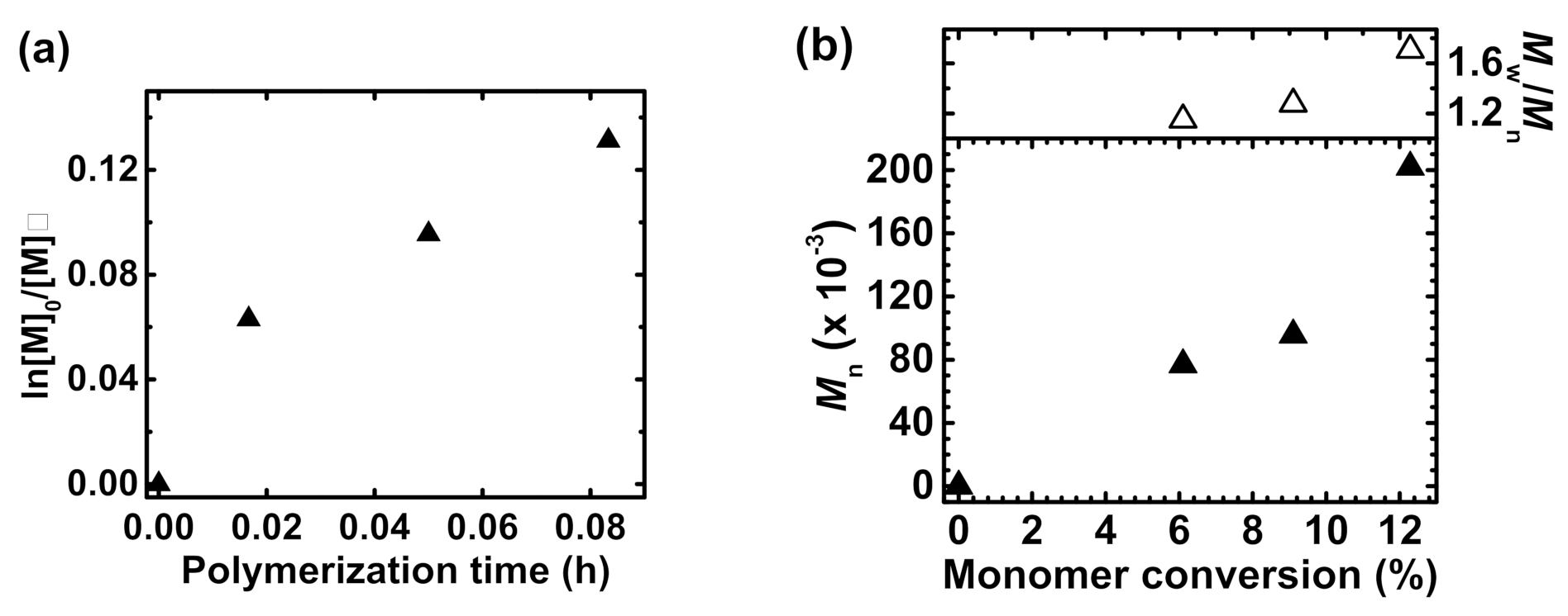 Molecules 26 01918 g003 Molecules 26 01918 g003