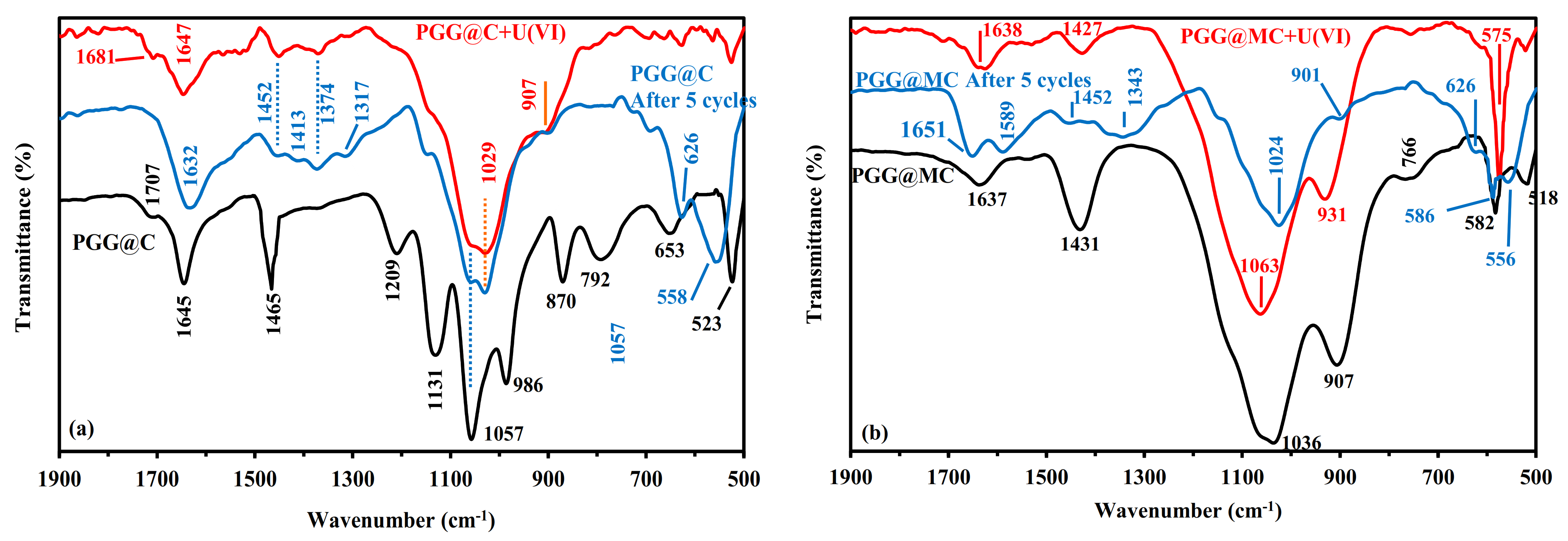 Molecules 26 01920 g003