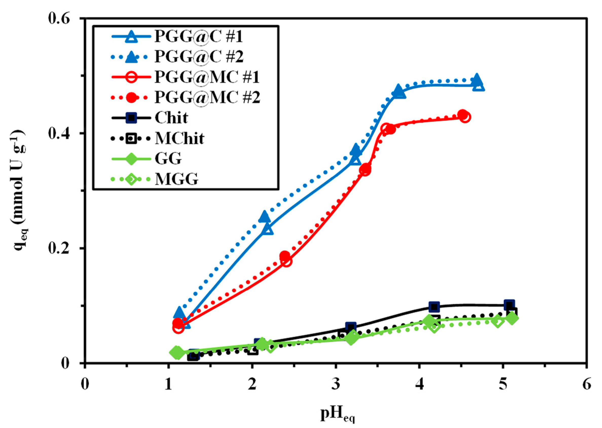 Molecules 26 01920 g004