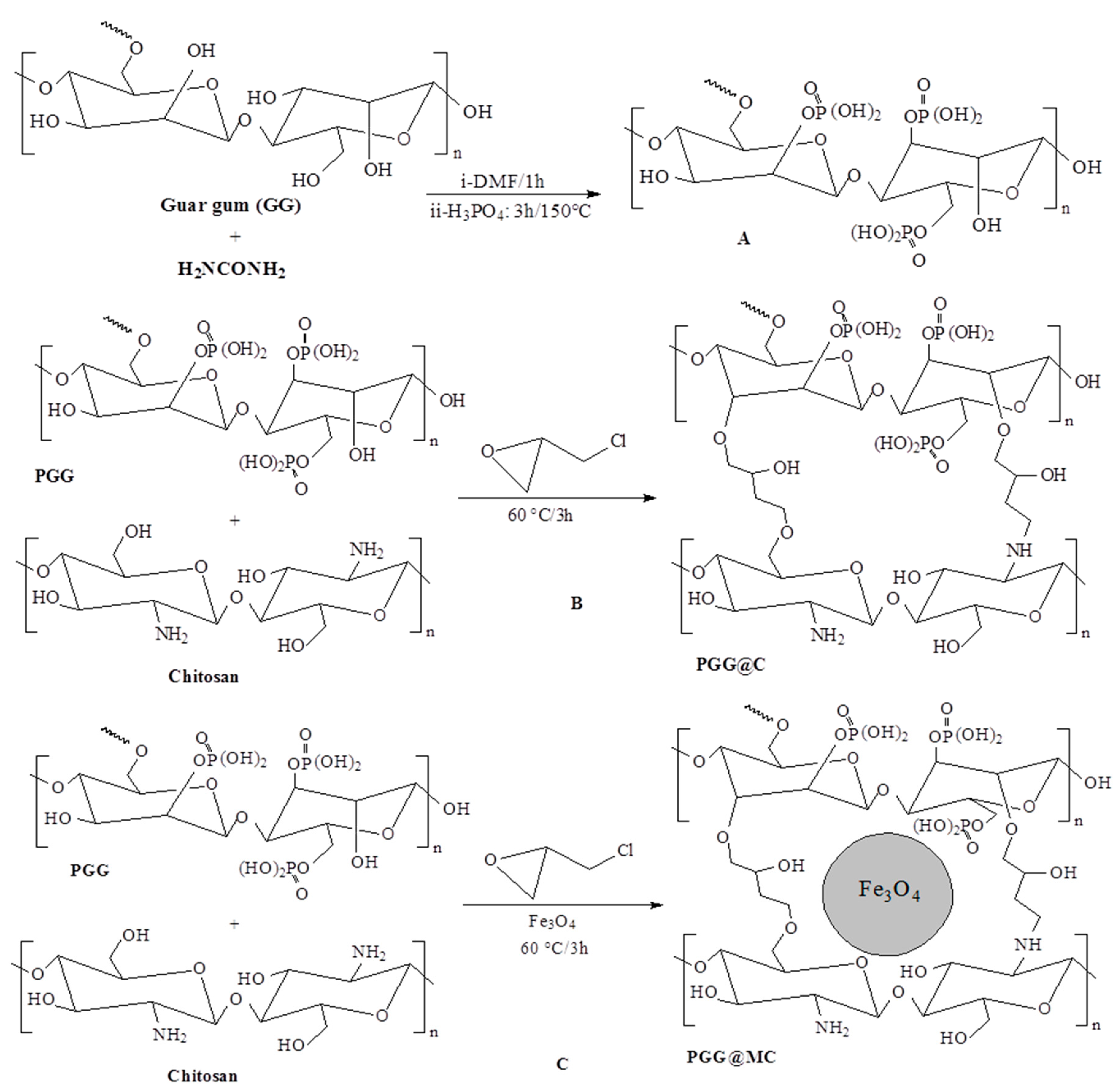 Molecules 26 01920 sch001