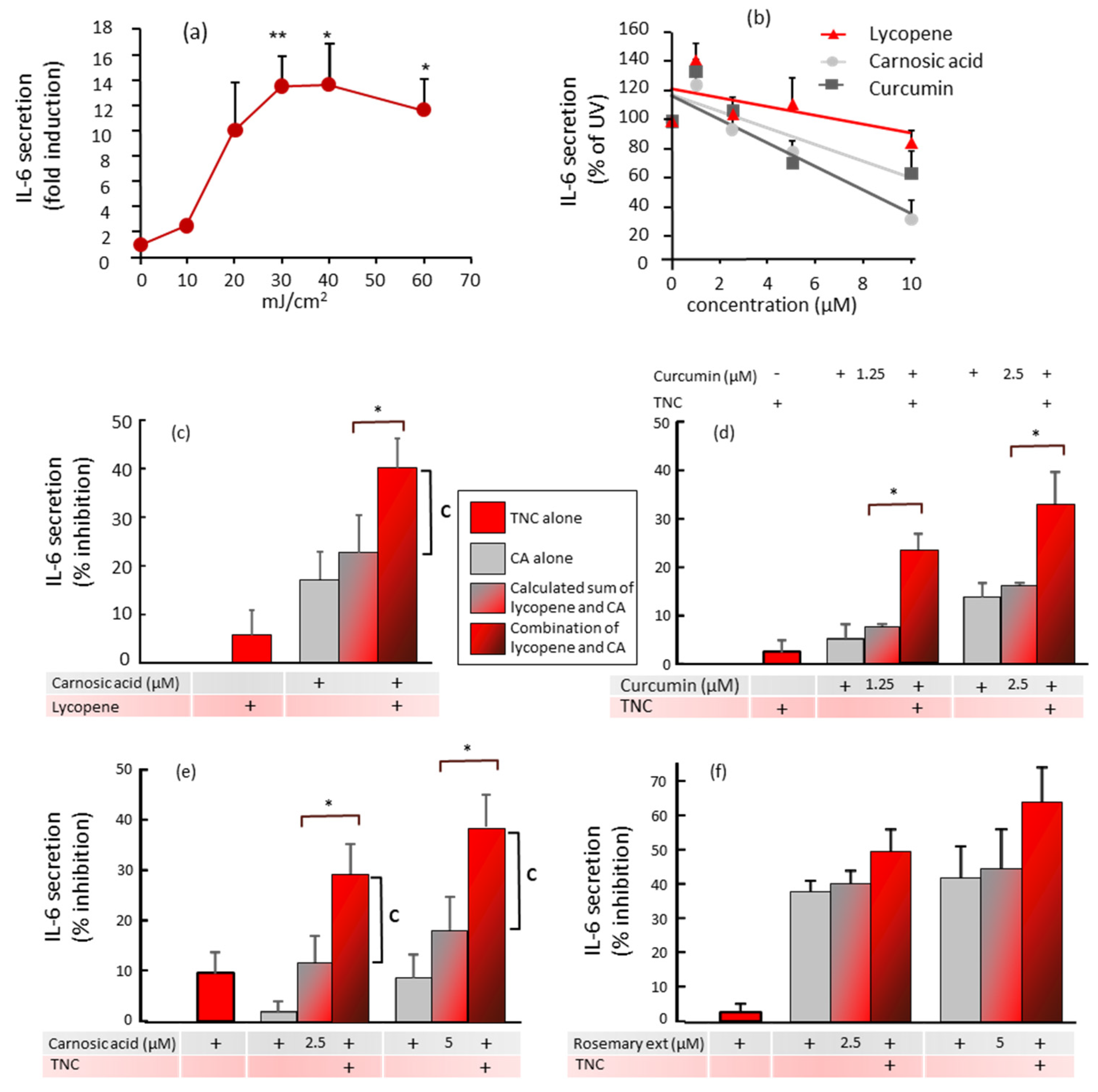 Molecules 26 01931 g002