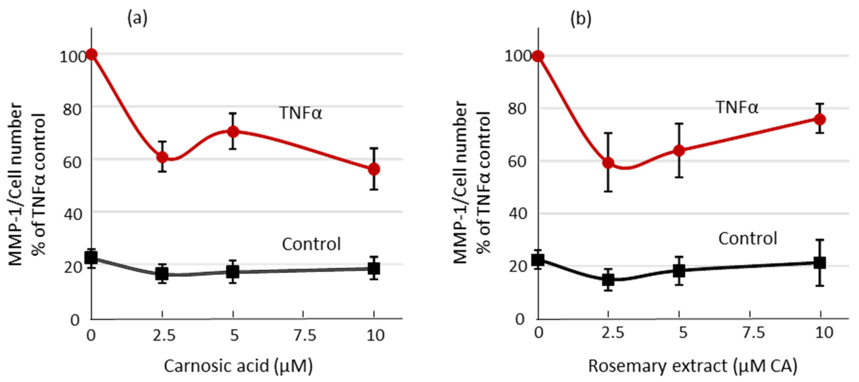 Molecules 26 01931 g003