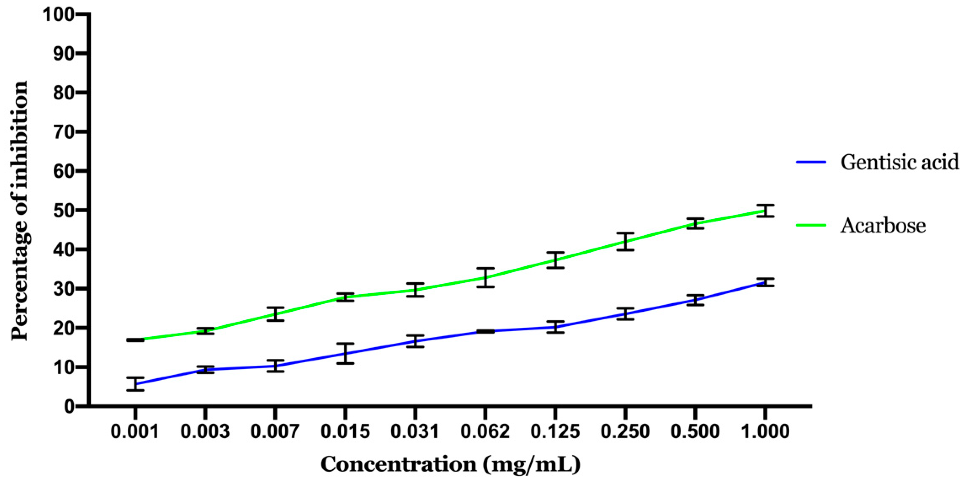 Molecules 26 01932 g007 Molecules 26 01932 g007