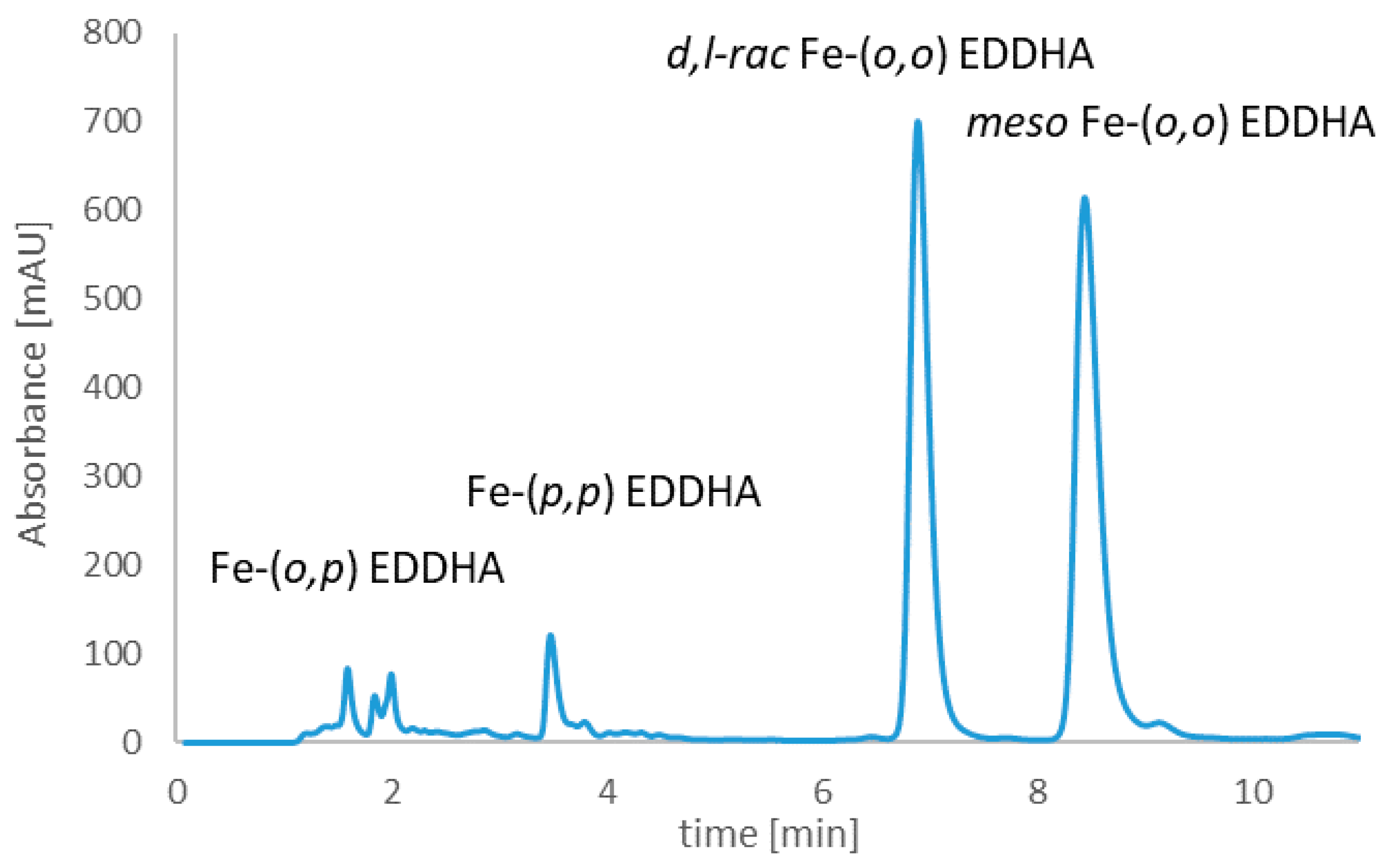 Molecules 26 01933 g004 Molecules 26 01933 g004