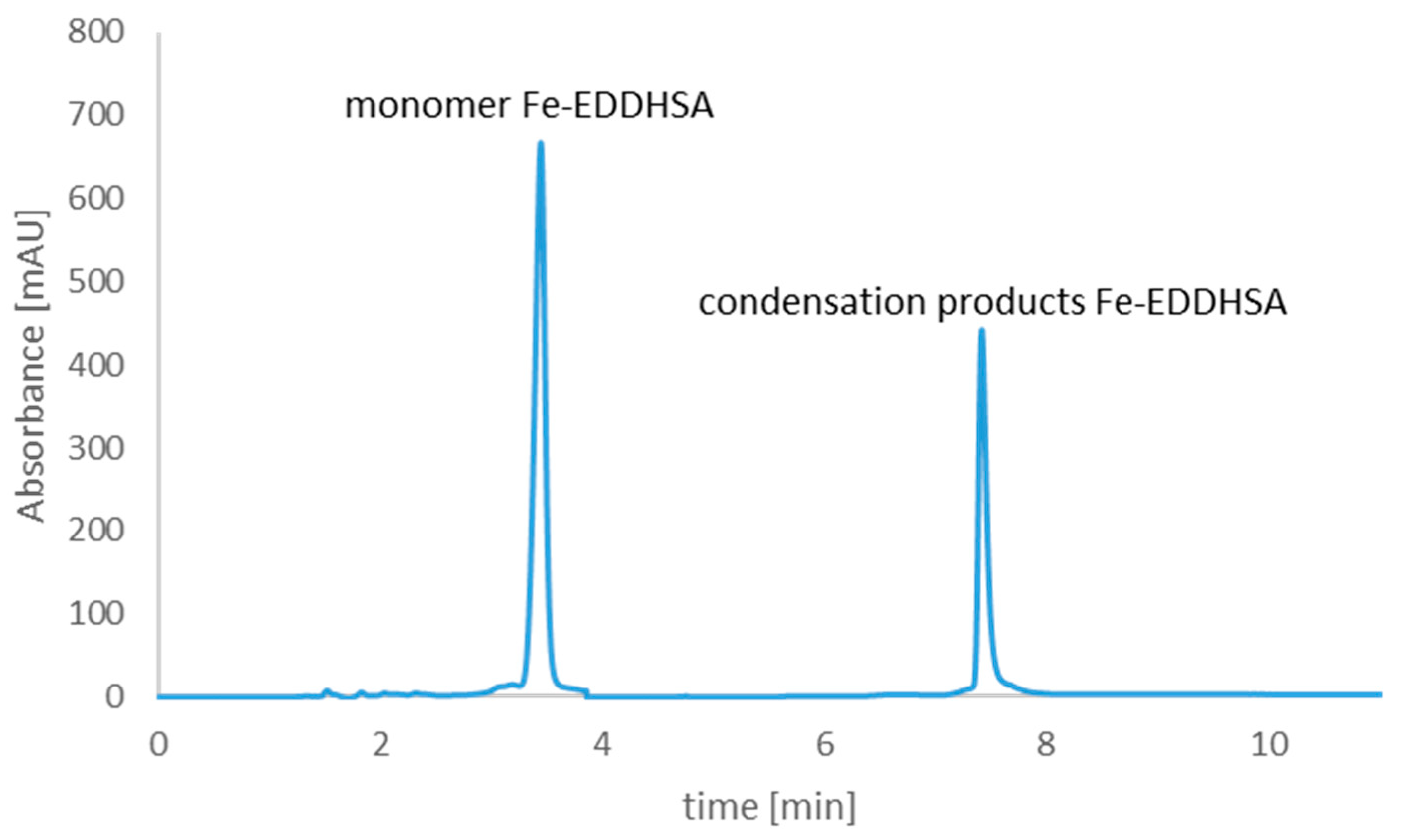 Molecules 26 01933 g005 Molecules 26 01933 g005