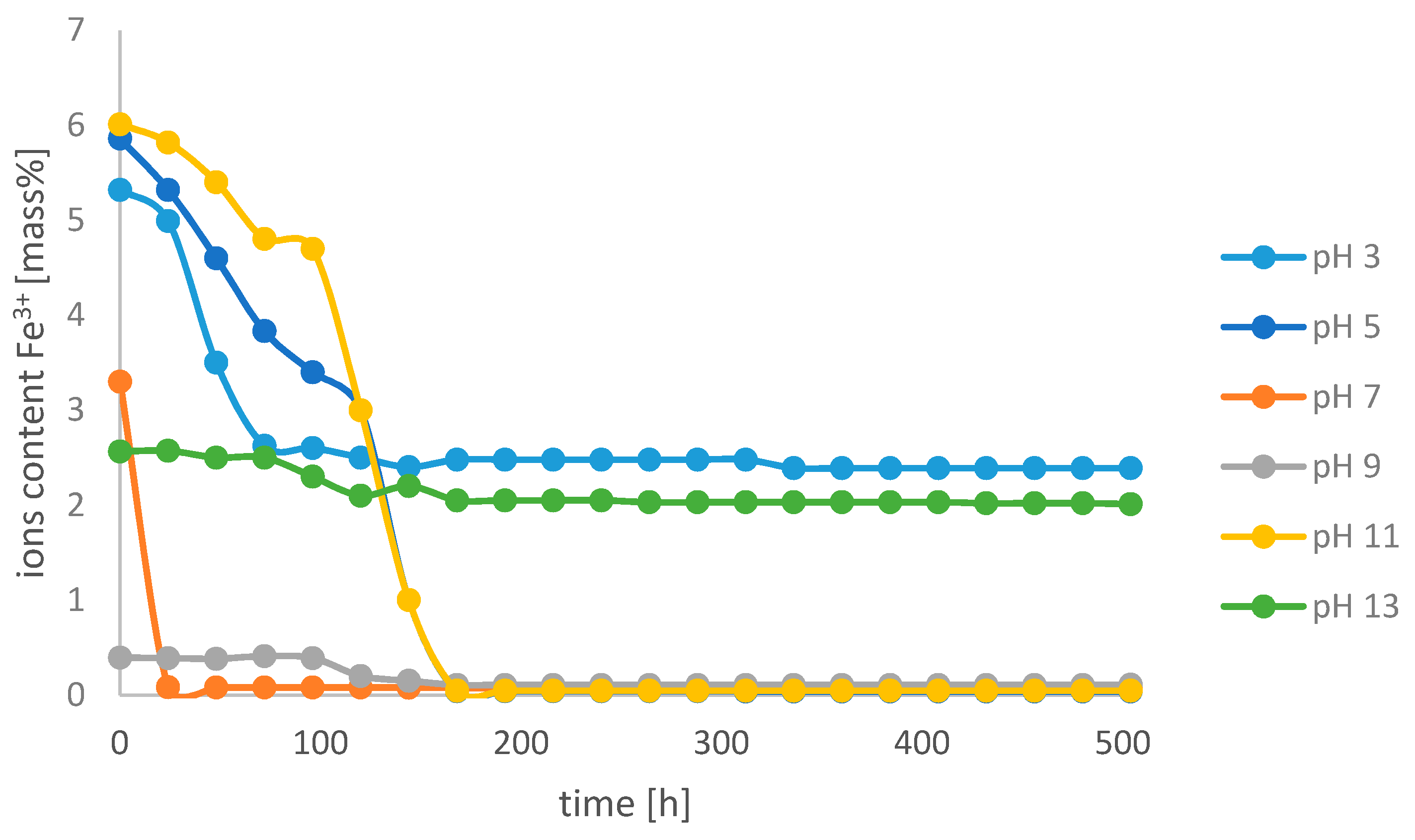 Molecules 26 01933 g006 Molecules 26 01933 g006