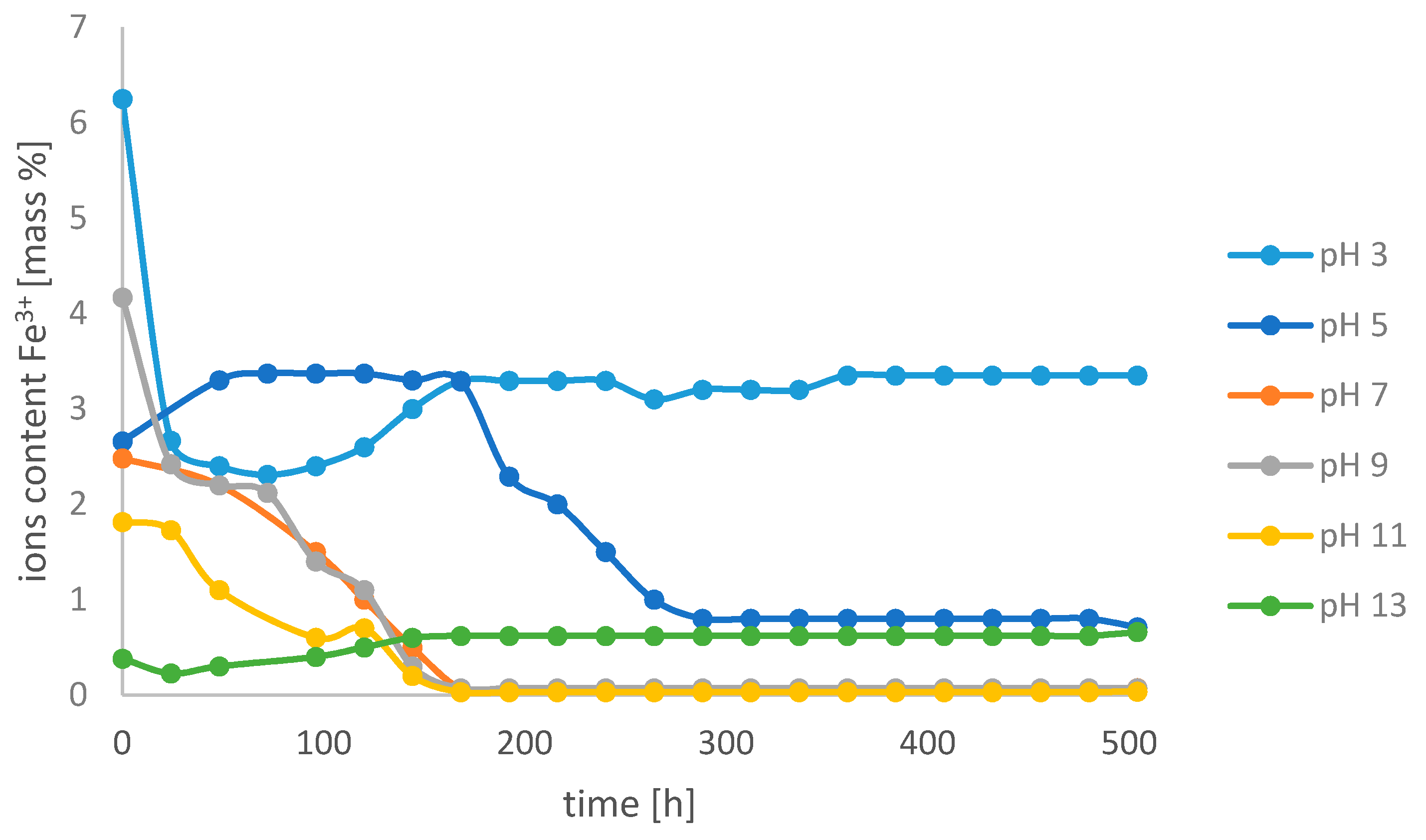 Molecules 26 01933 g007 Molecules 26 01933 g007