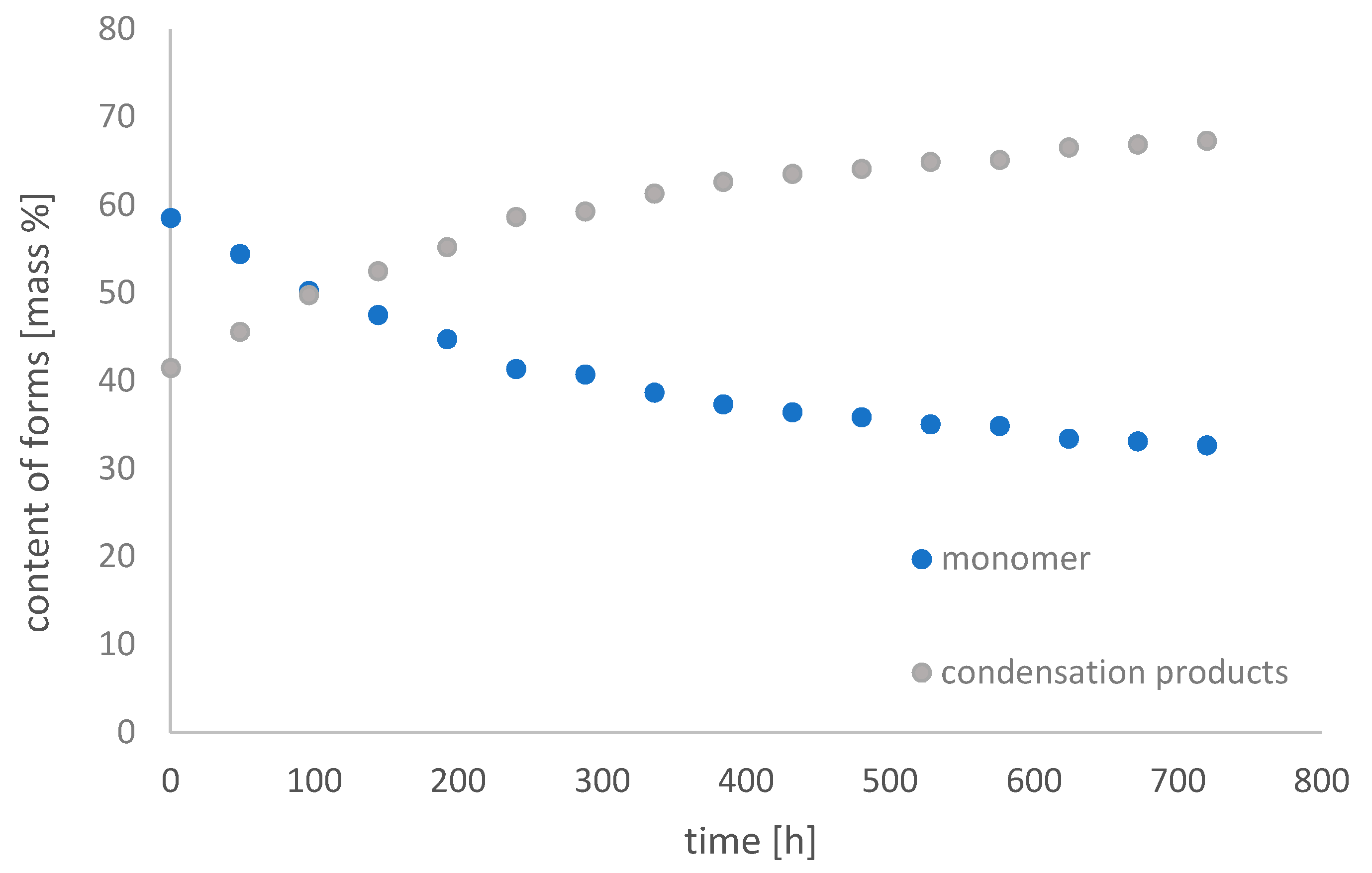 Molecules 26 01933 g011 Molecules 26 01933 g011