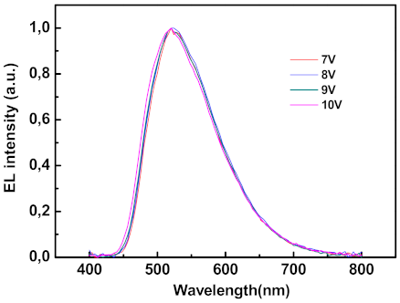 Molecules 26 01936 g003
