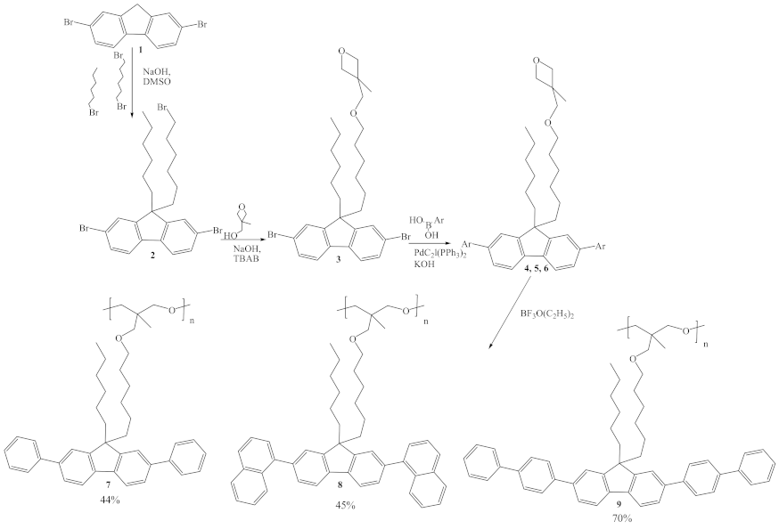 Molecules 26 01936 sch001