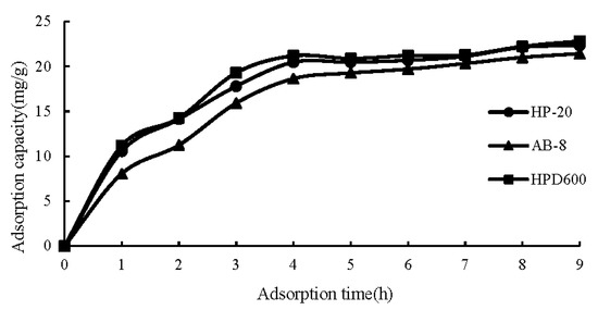 Molecules 26 01950 g0a1