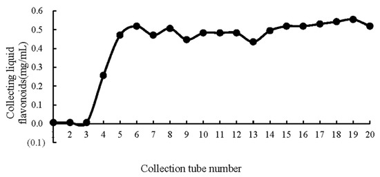 Molecules 26 01950 g0a2