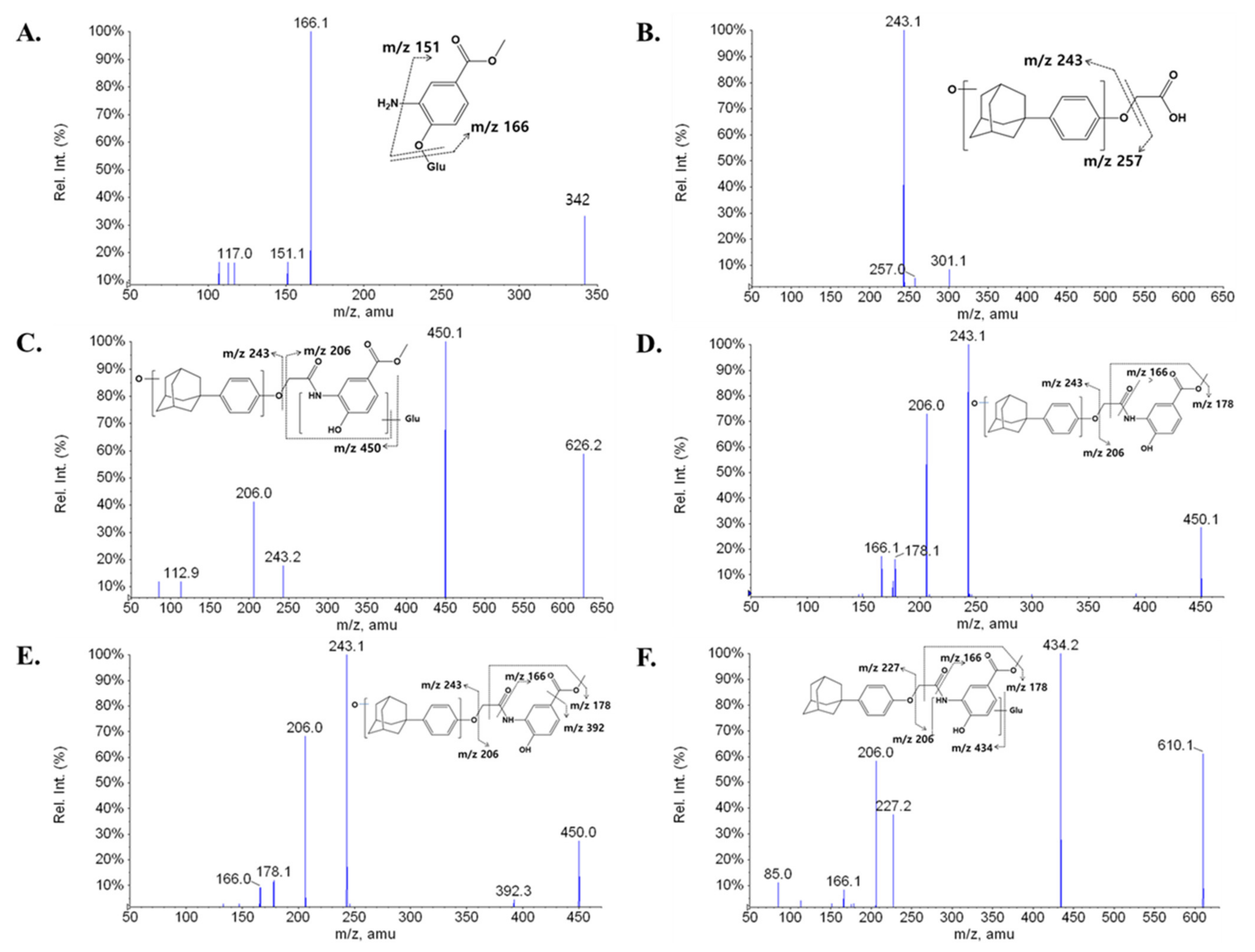 Molecules 26 01951 g003a Molecules 26 01951 g003a
