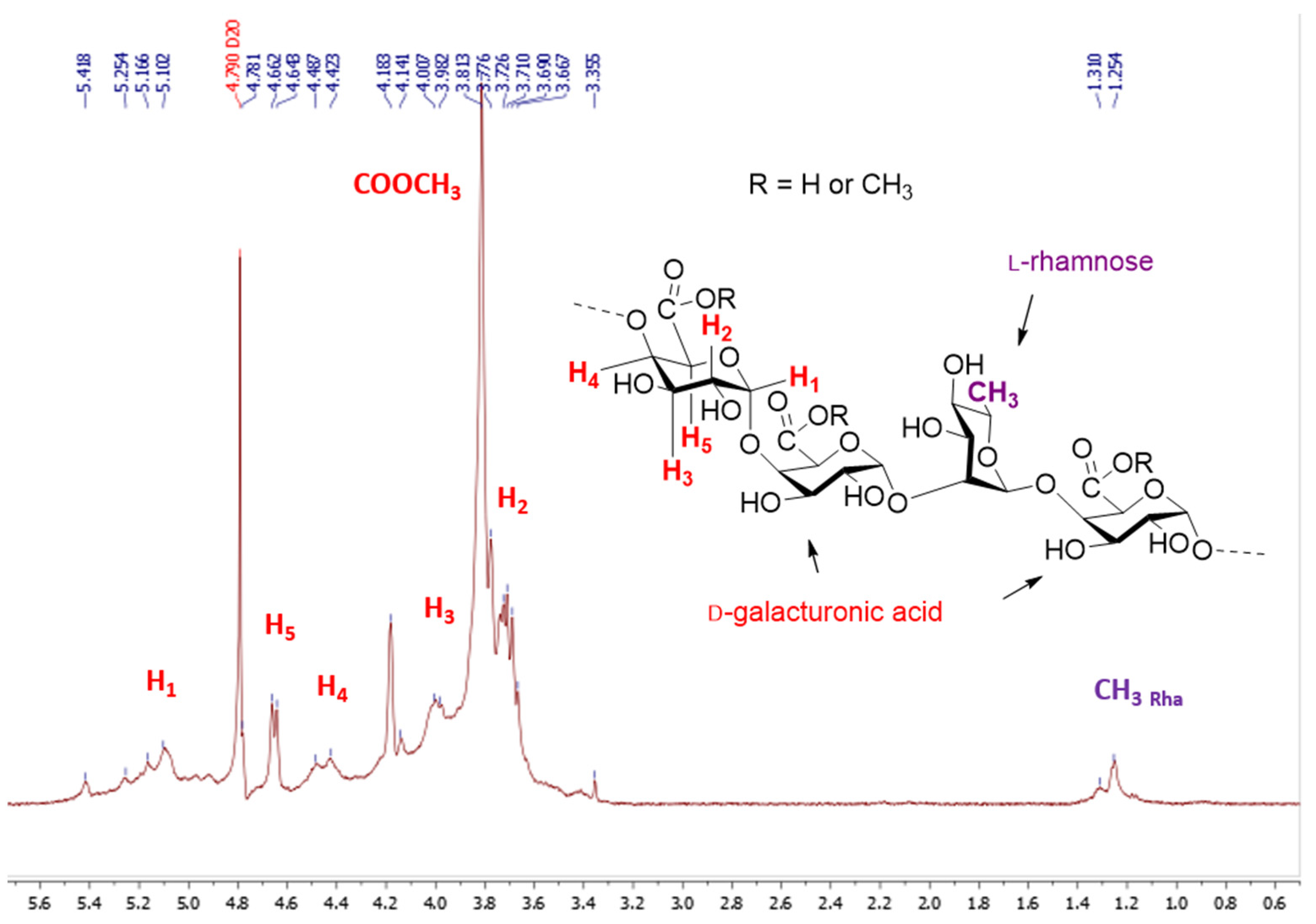 Molecules 26 01956 g003
