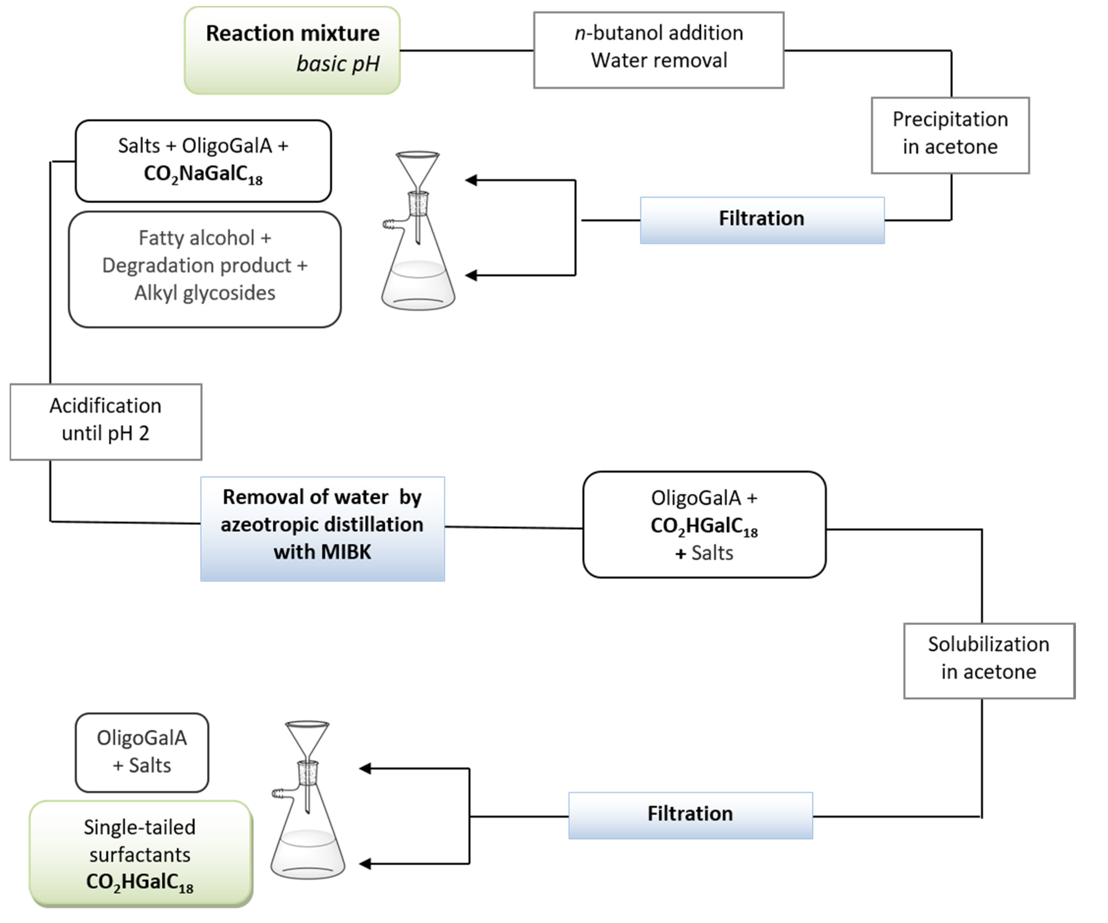 Molecules 26 01956 g005