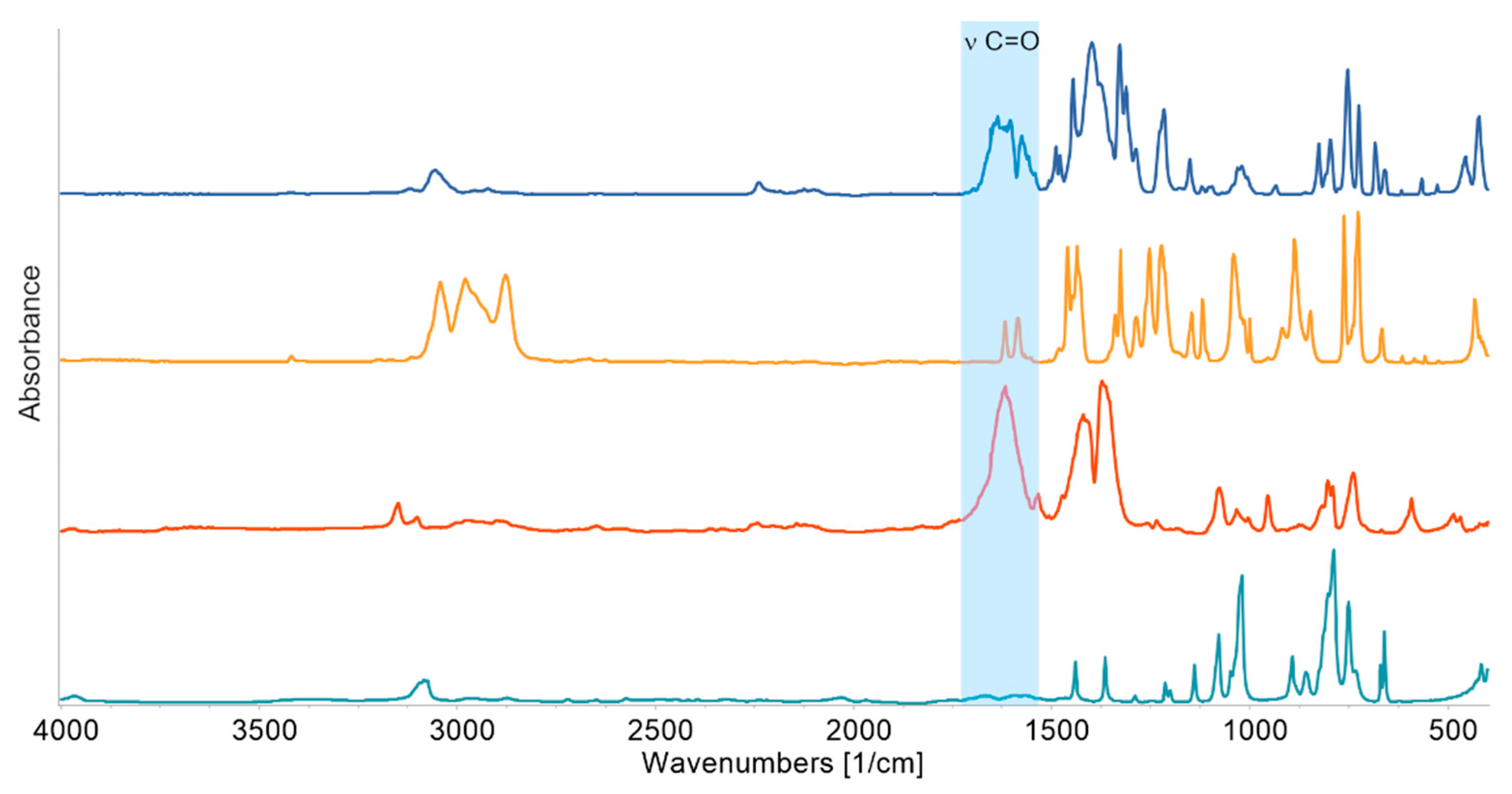 Molecules 26 01957 g007