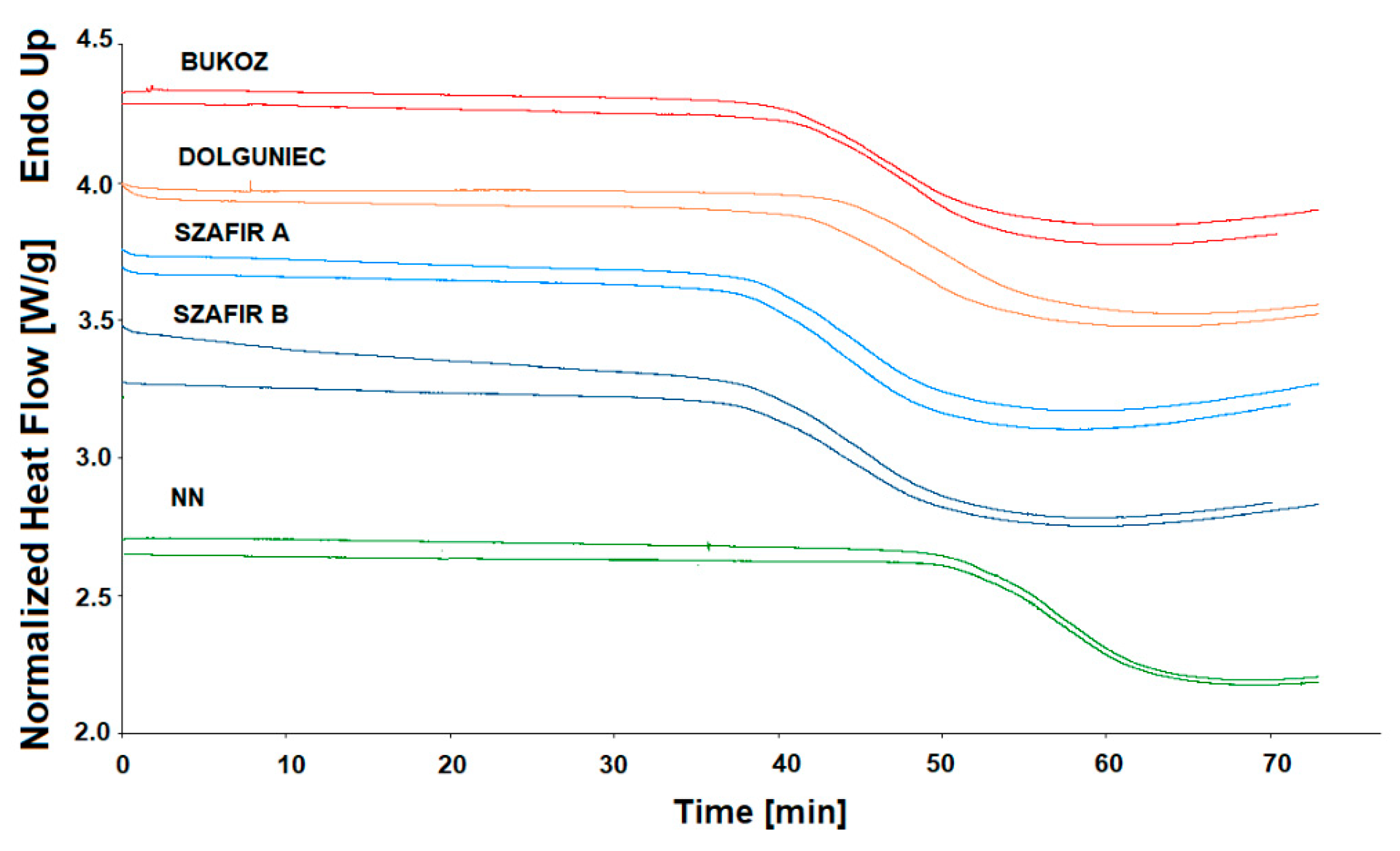 Molecules 26 01958 g003