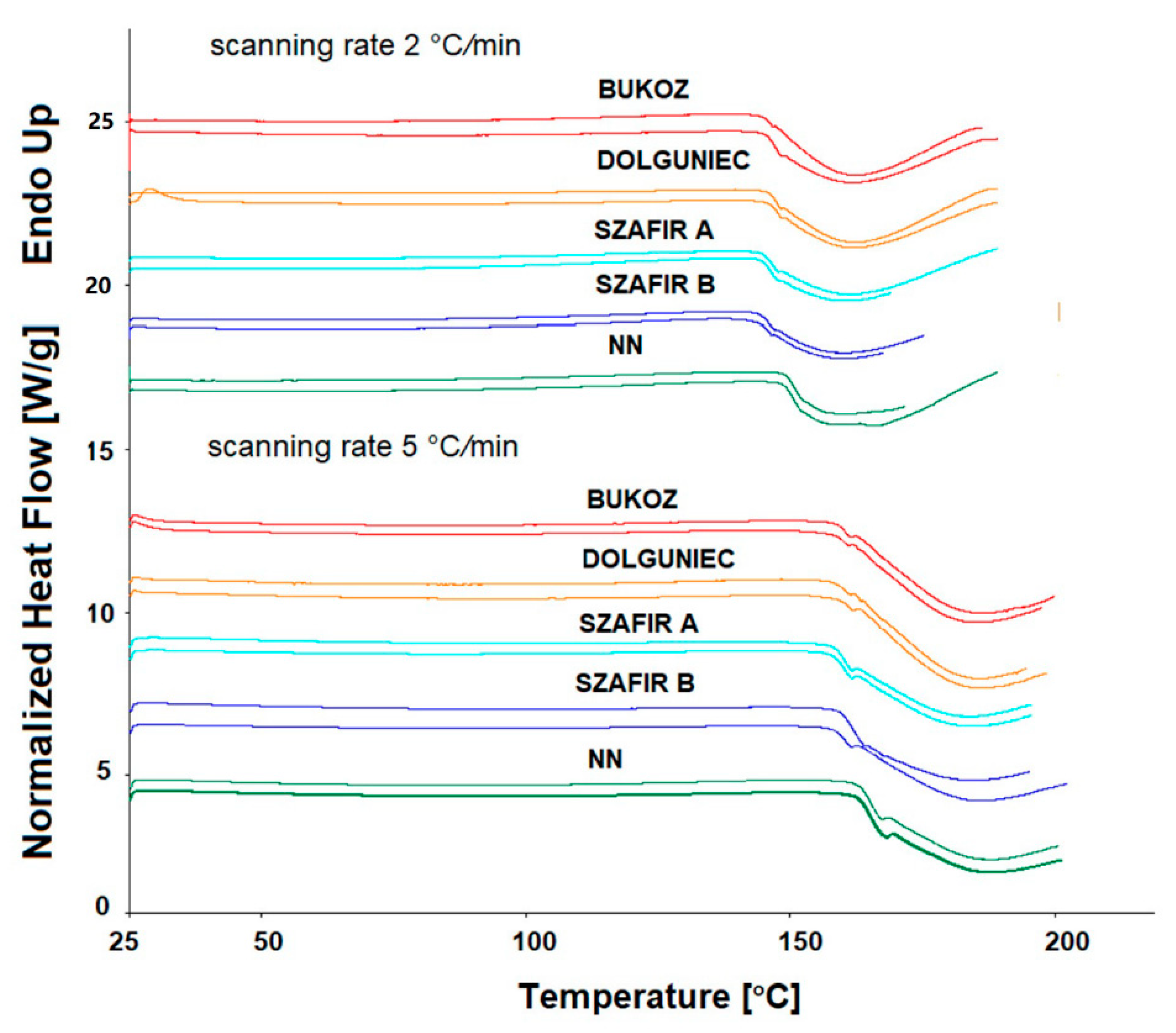 Molecules 26 01958 g007