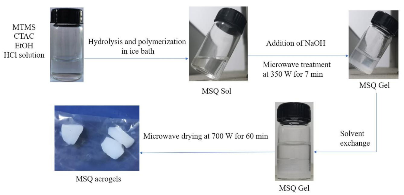 Molecules 26 01960 g001 Molecules 26 01960 g001