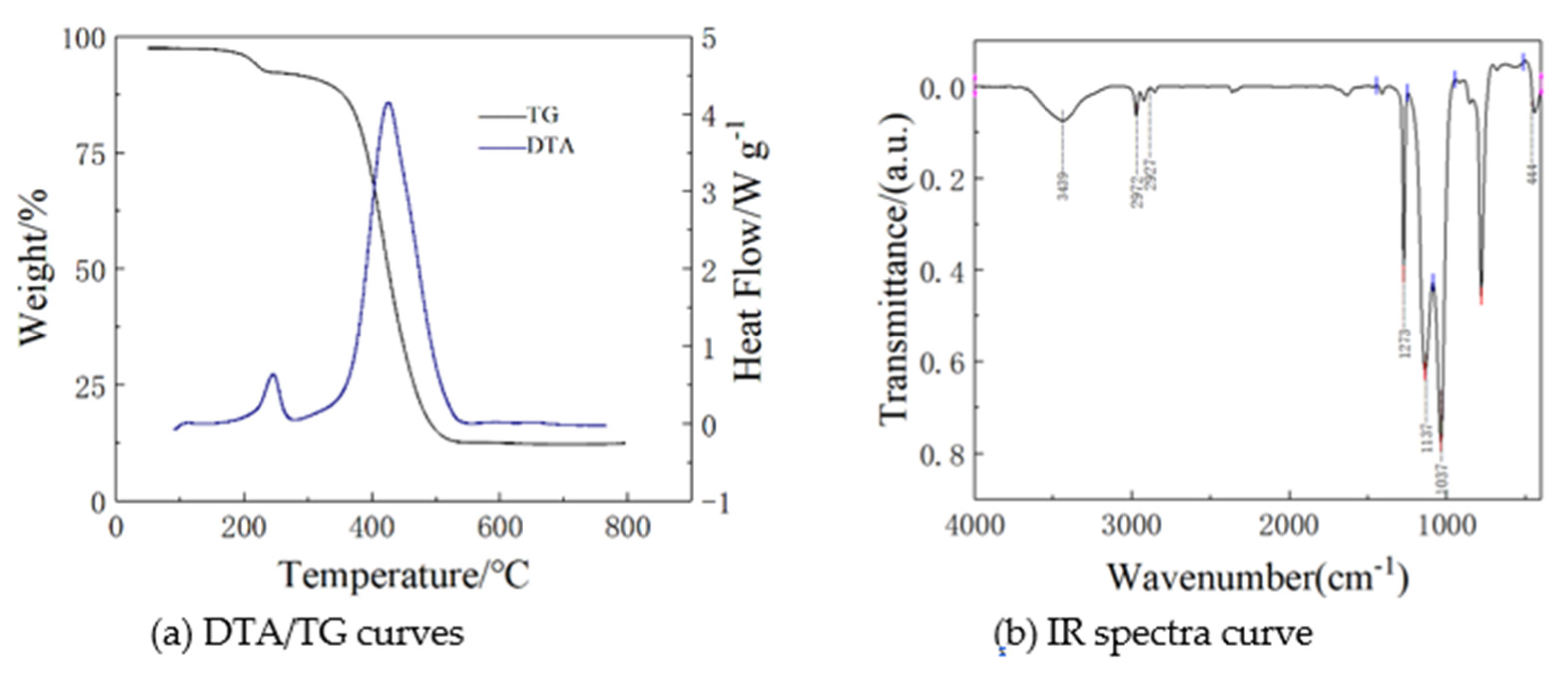 Molecules 26 01960 g009 Molecules 26 01960 g009