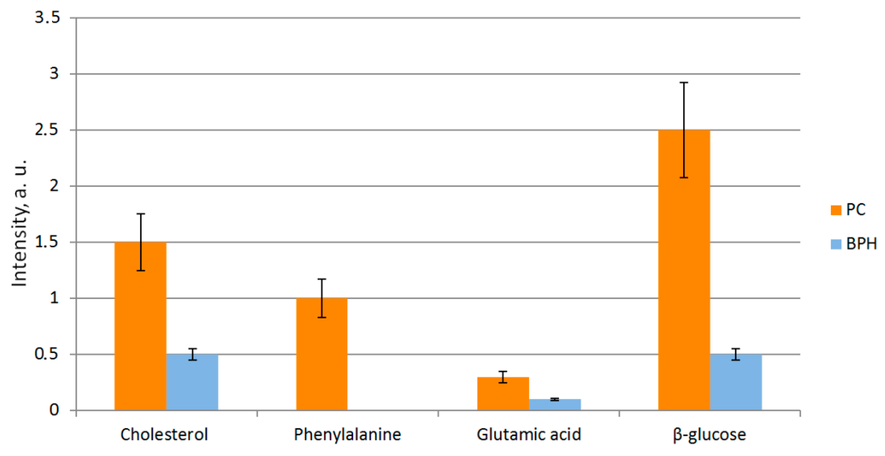 Molecules 26 01961 g003 Molecules 26 01961 g003