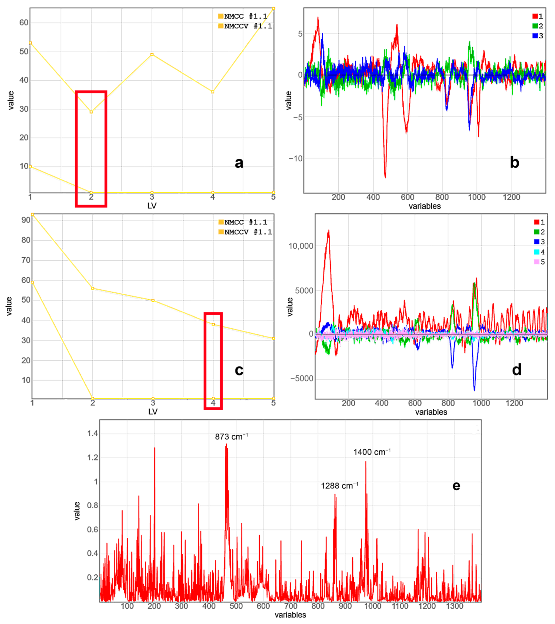 Molecules 26 01961 g004a Molecules 26 01961 g004a