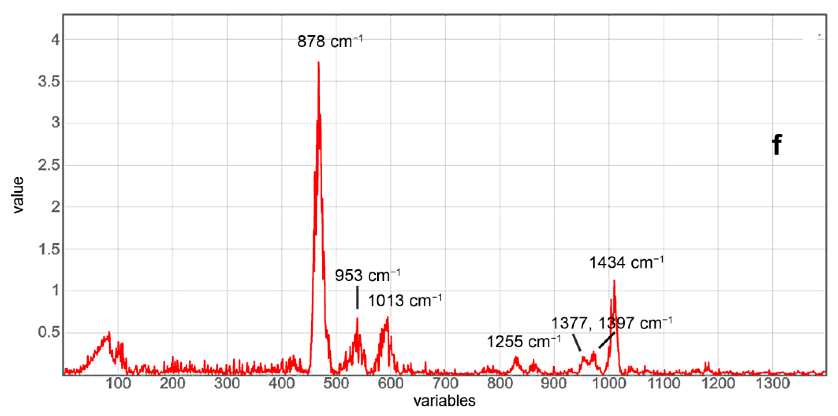 Molecules 26 01961 g004b Molecules 26 01961 g004b