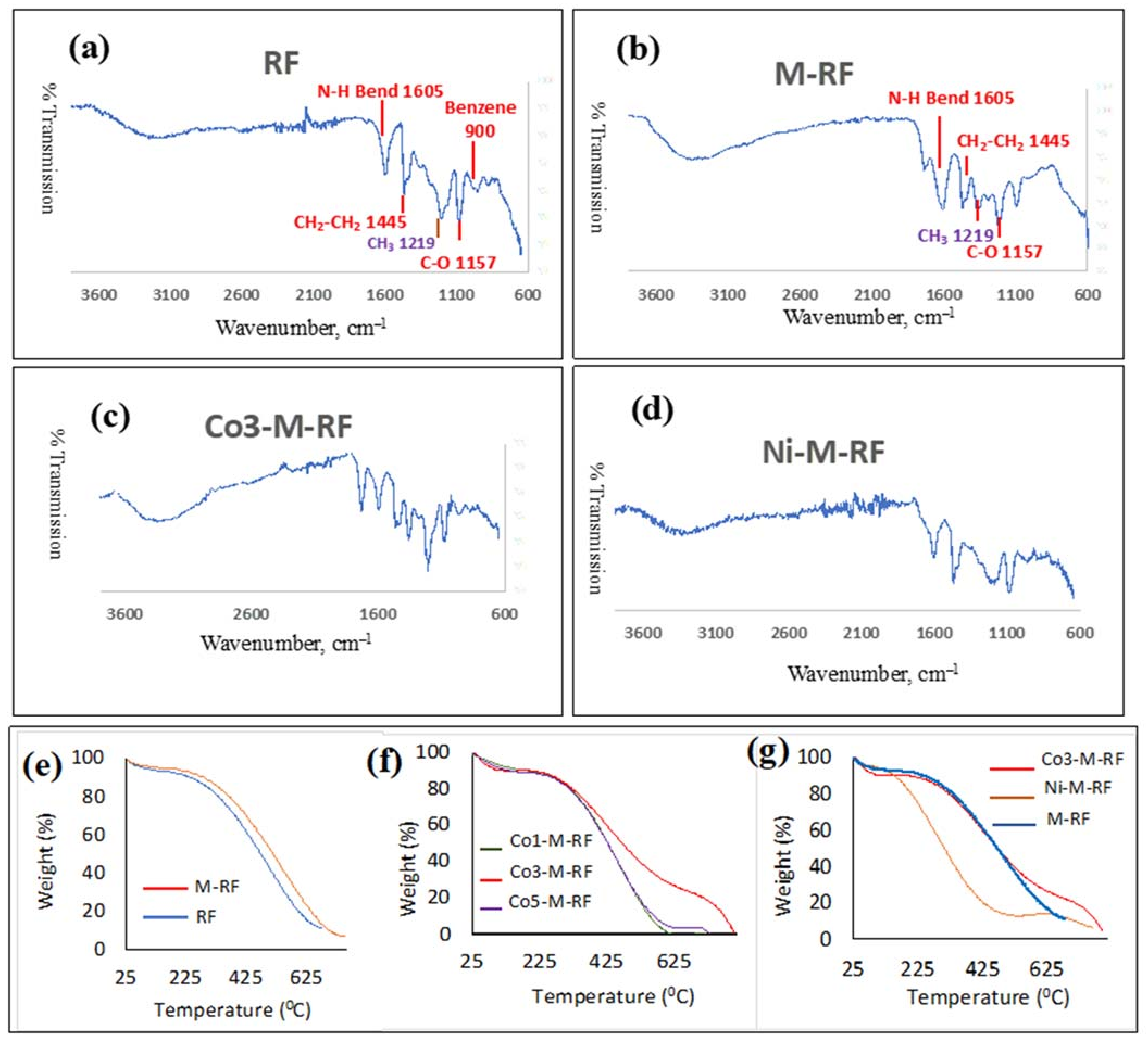 Molecules 26 01962 g001