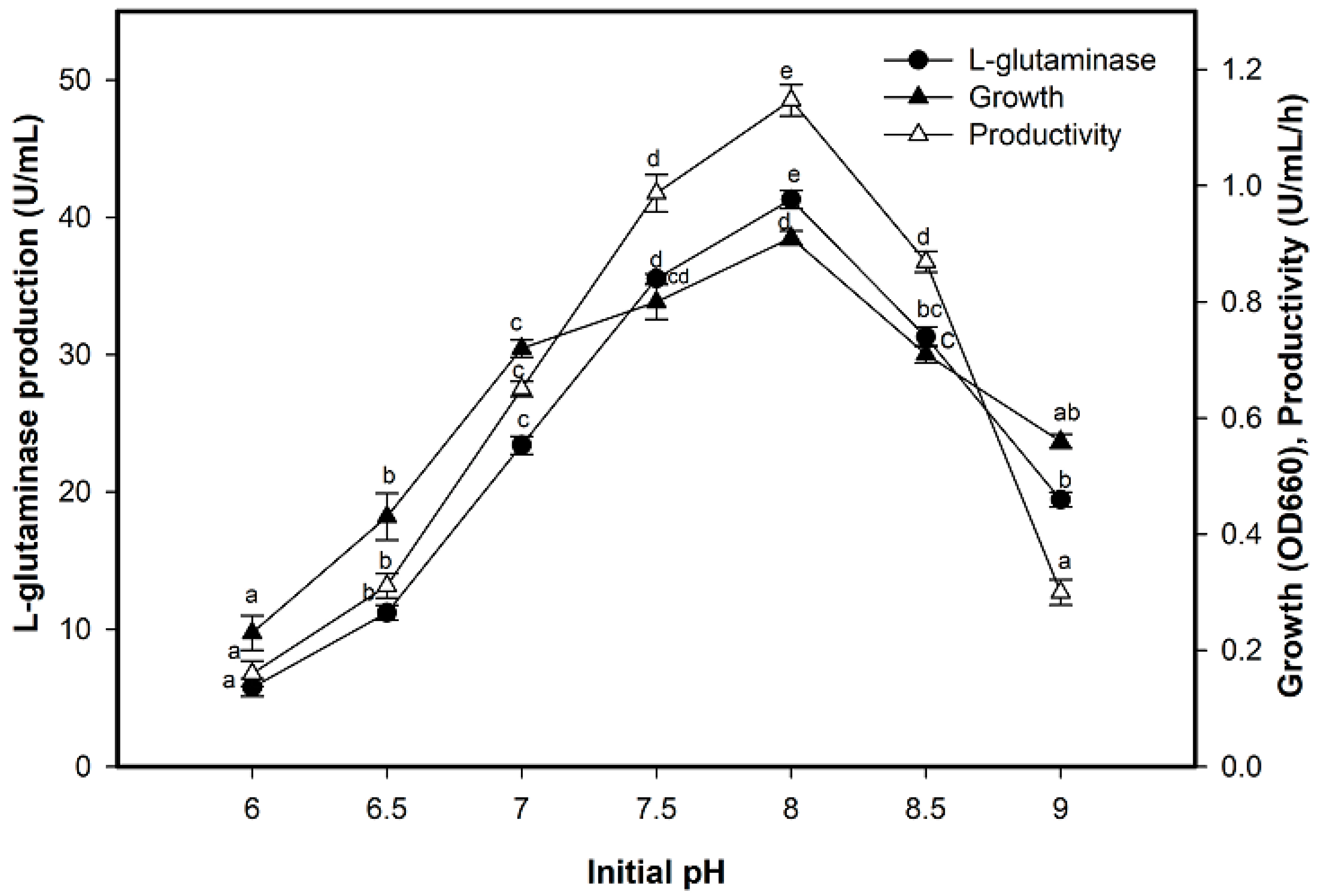 Molecules 26 01963 g004