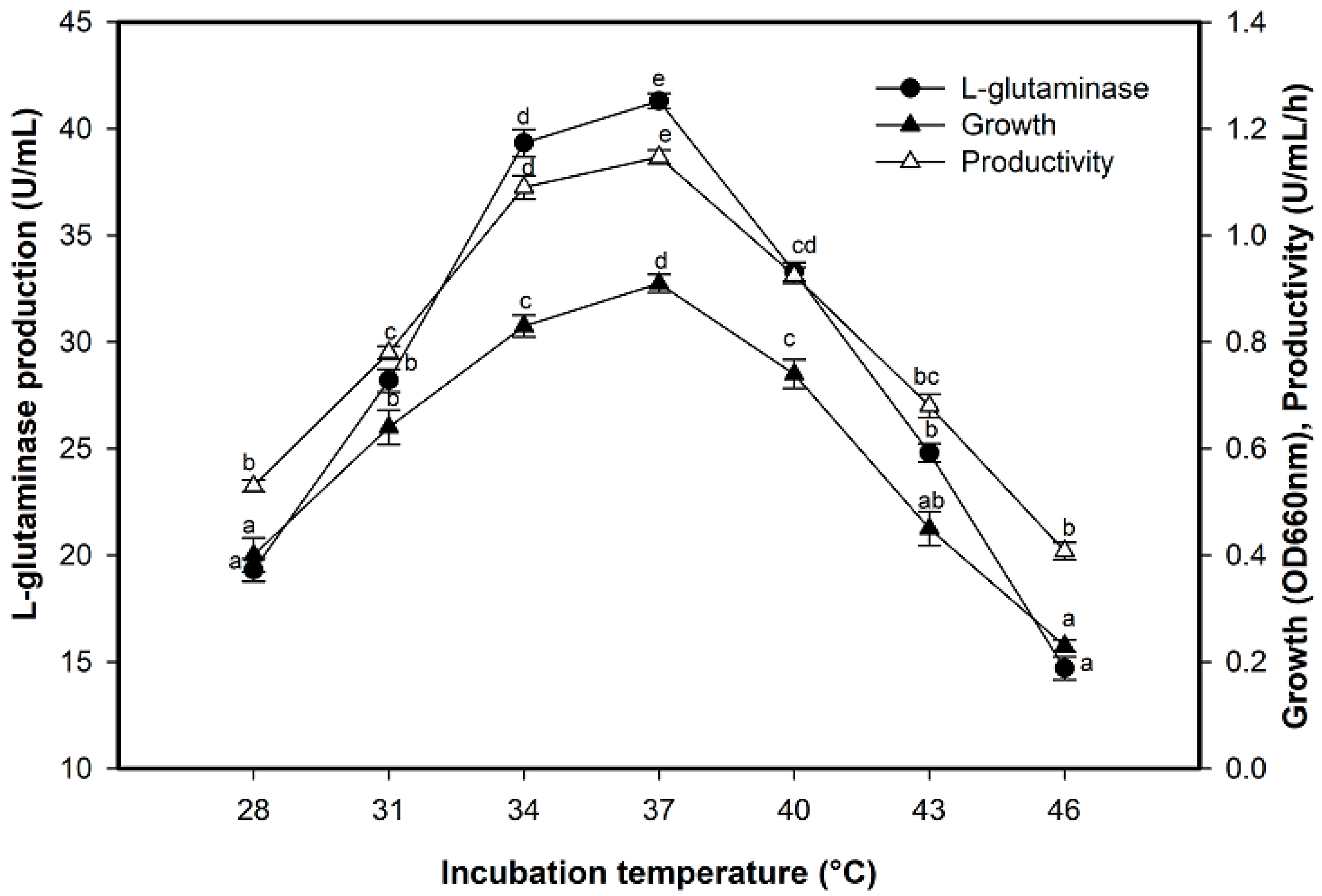 Molecules 26 01963 g005