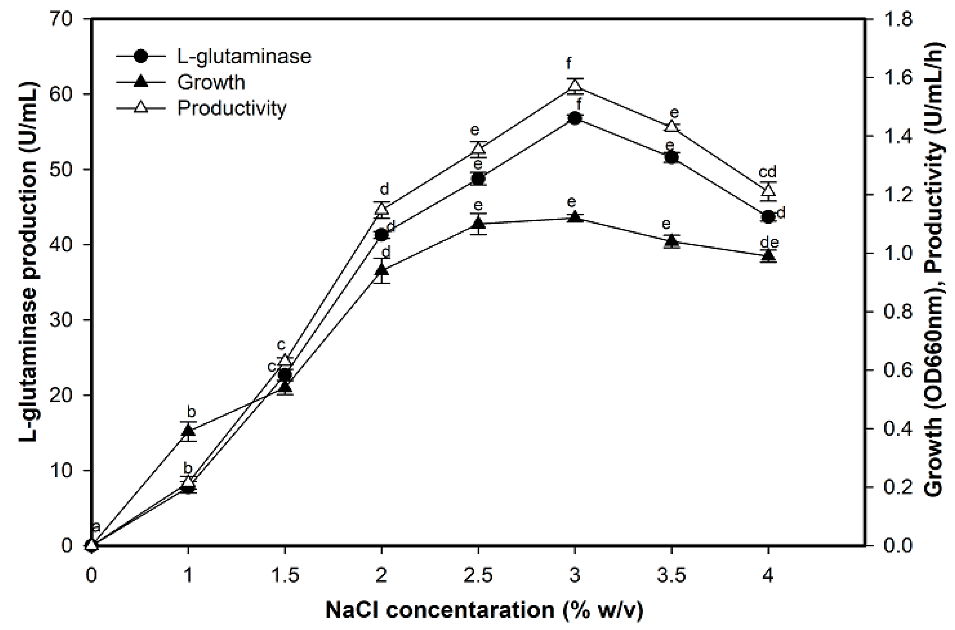 Molecules 26 01963 g006