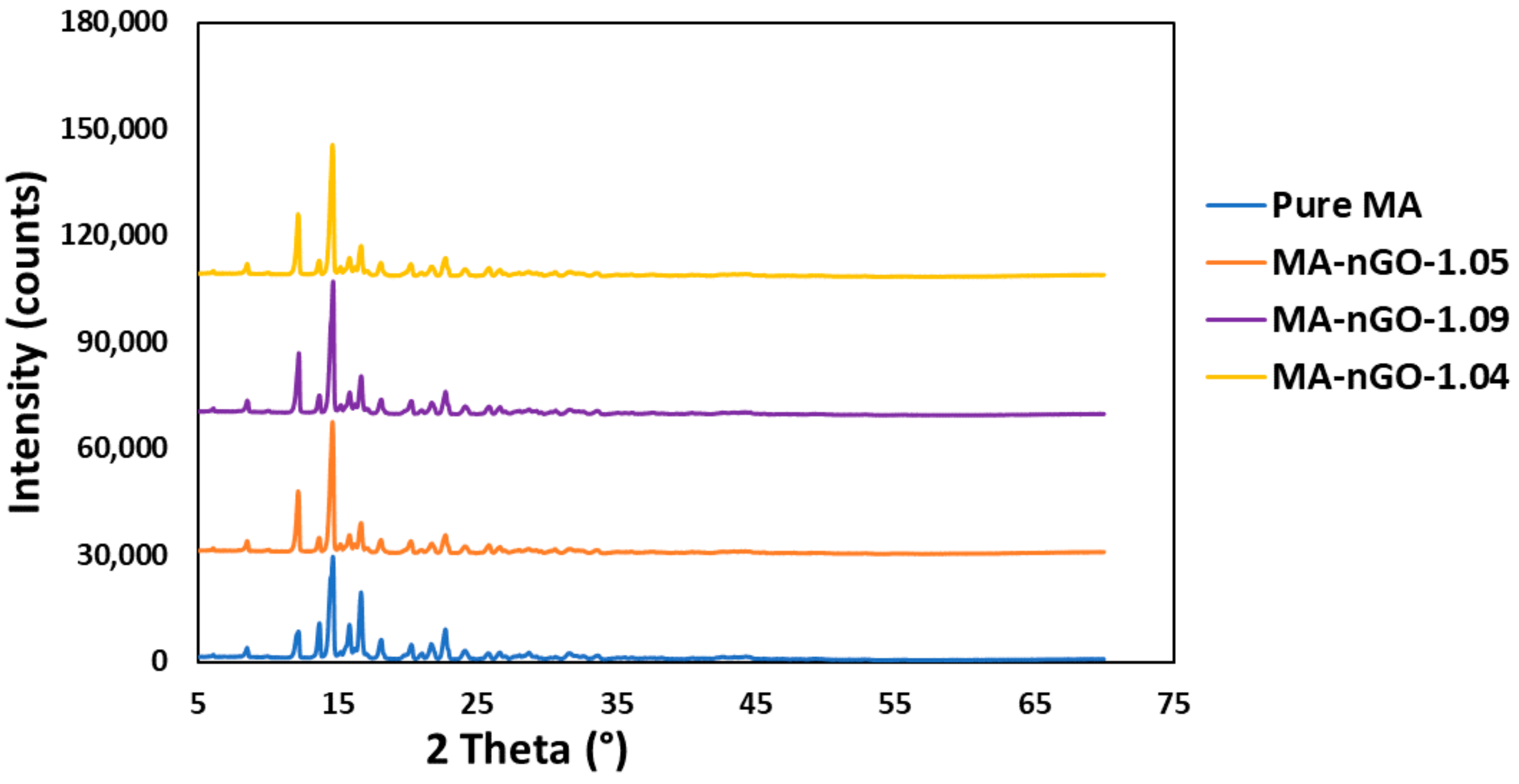 Molecules 26 01972 g007