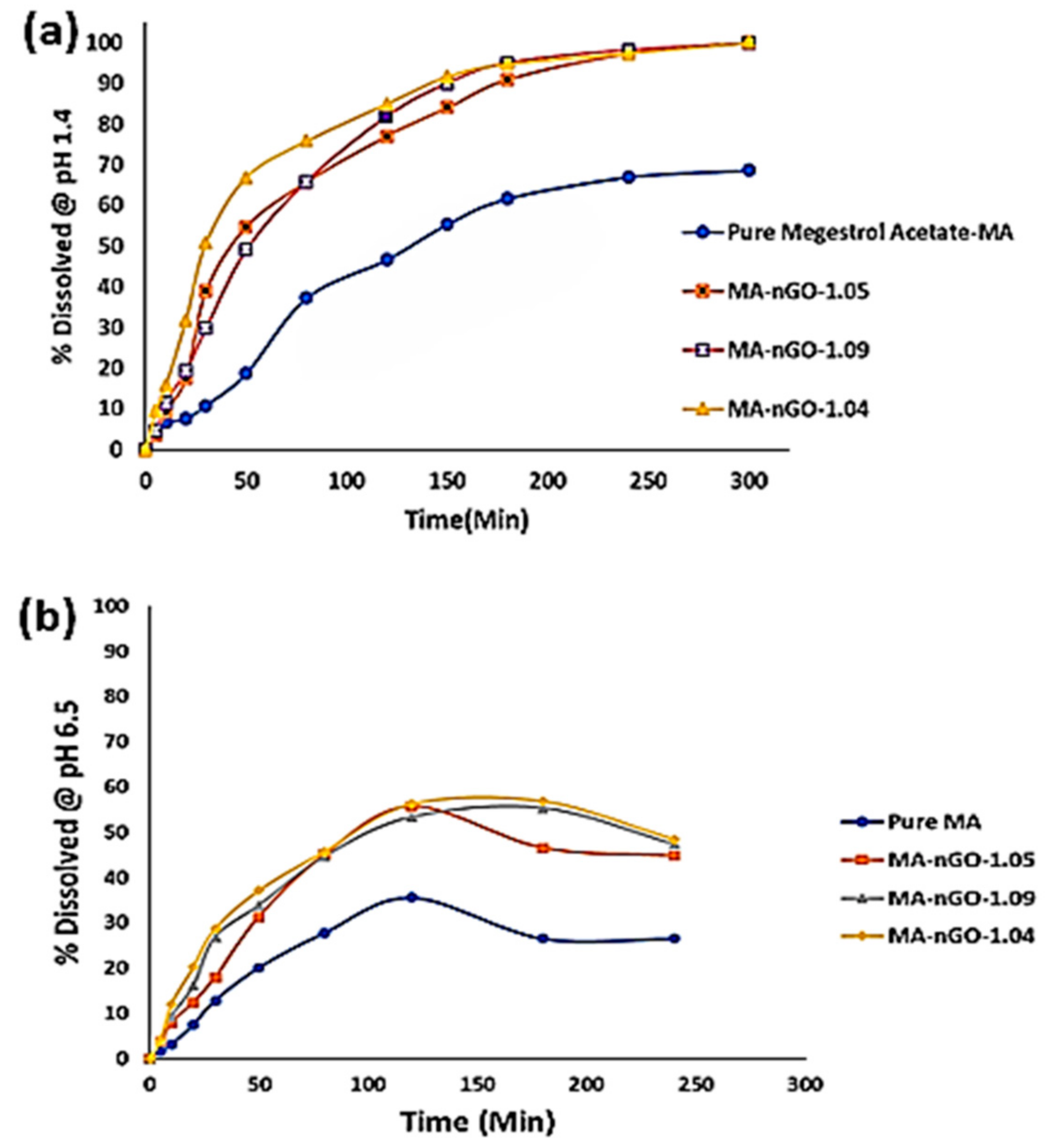 Molecules 26 01972 g010