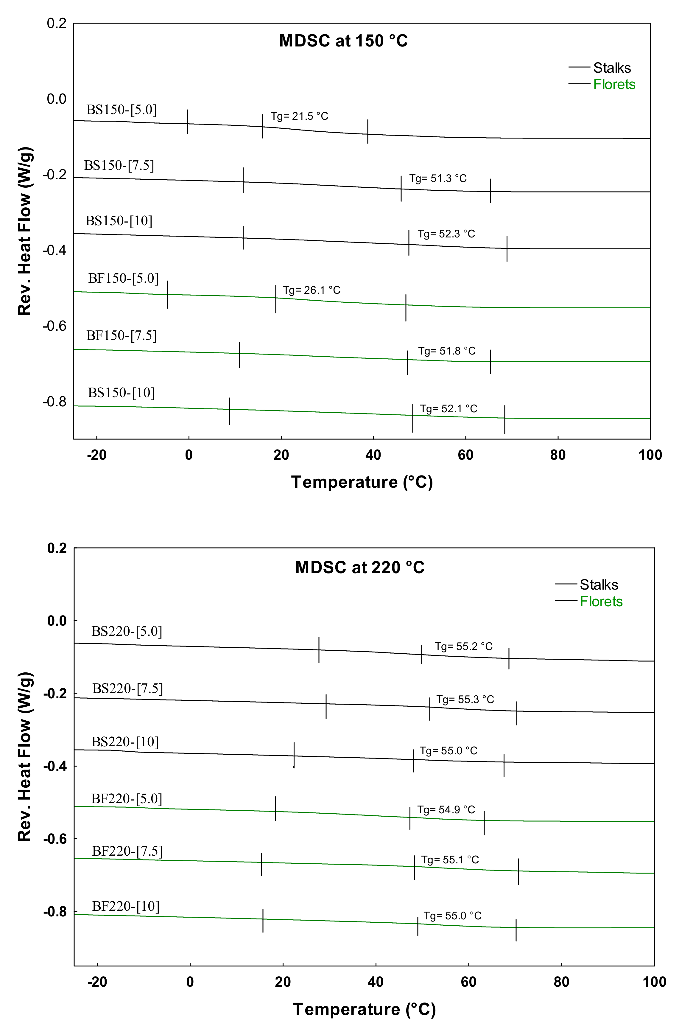 Molecules 26 01973 g003