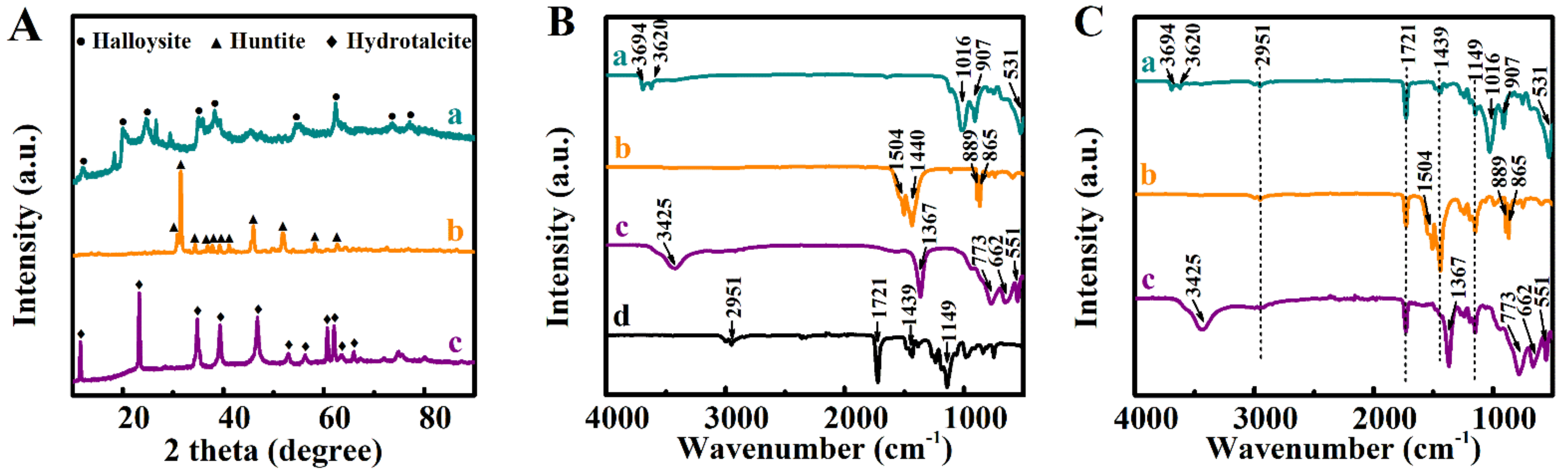 Molecules 26 01974 g005